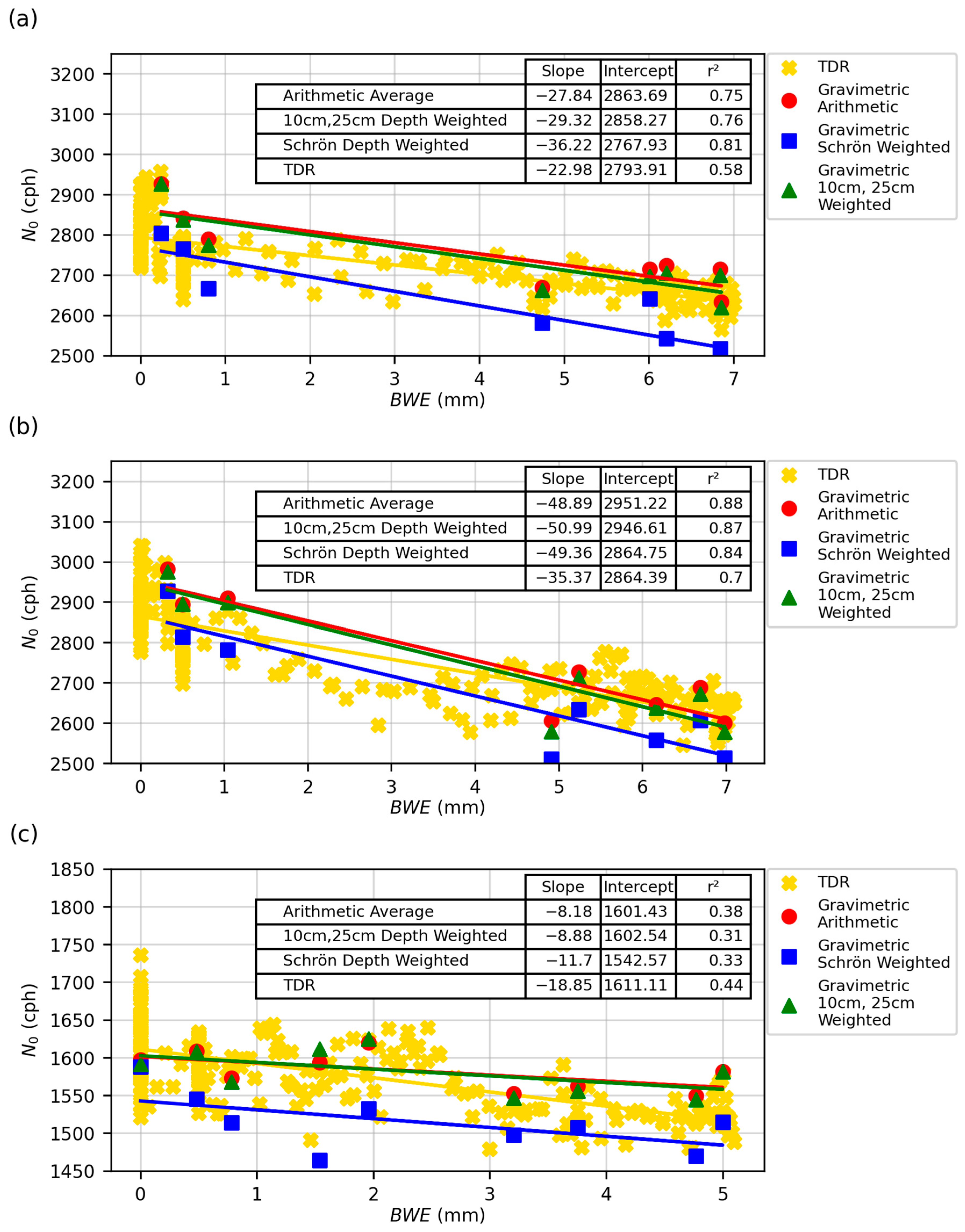 Sensors 24 04094 g010