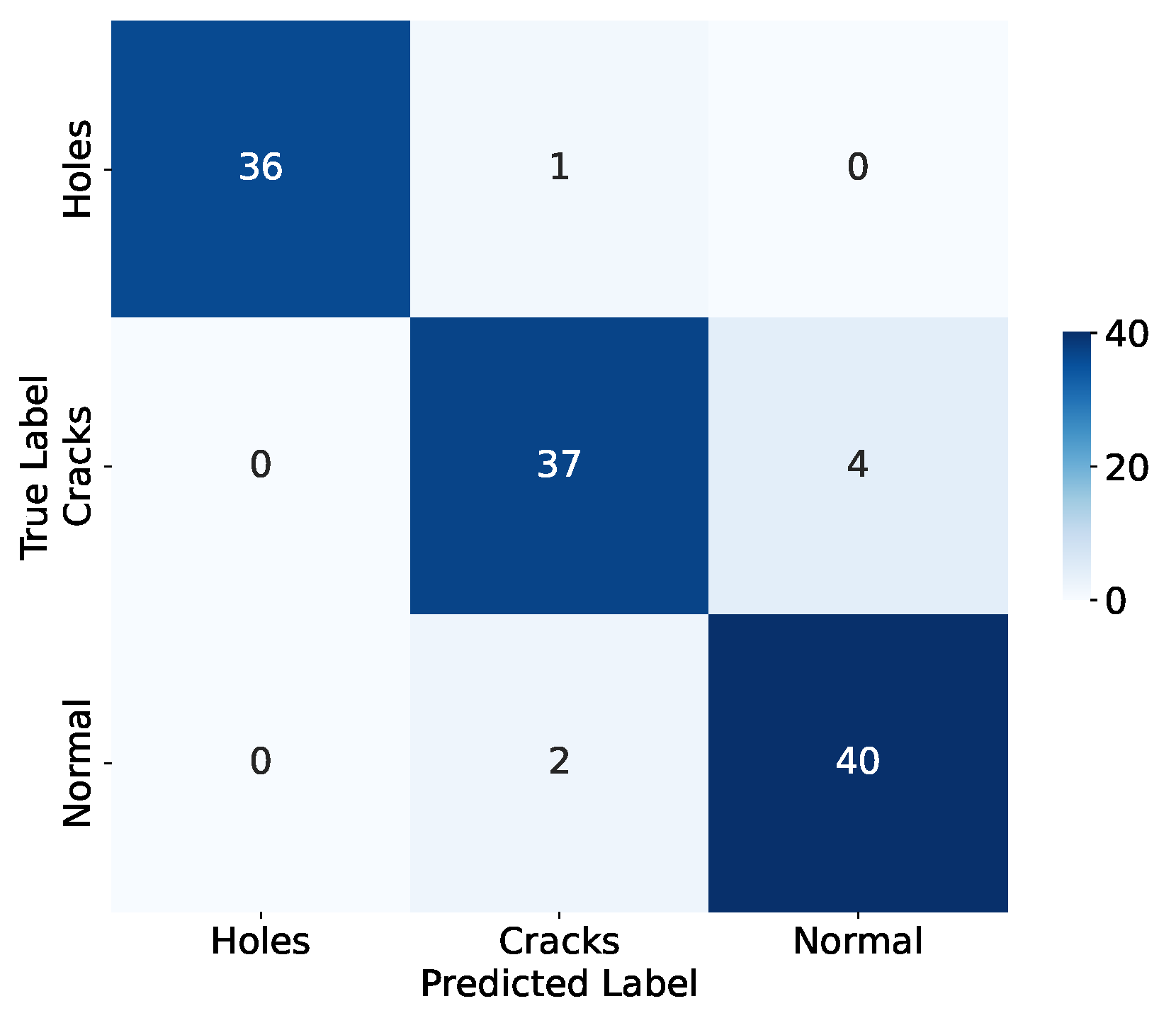 Sensors 24 04124 g007