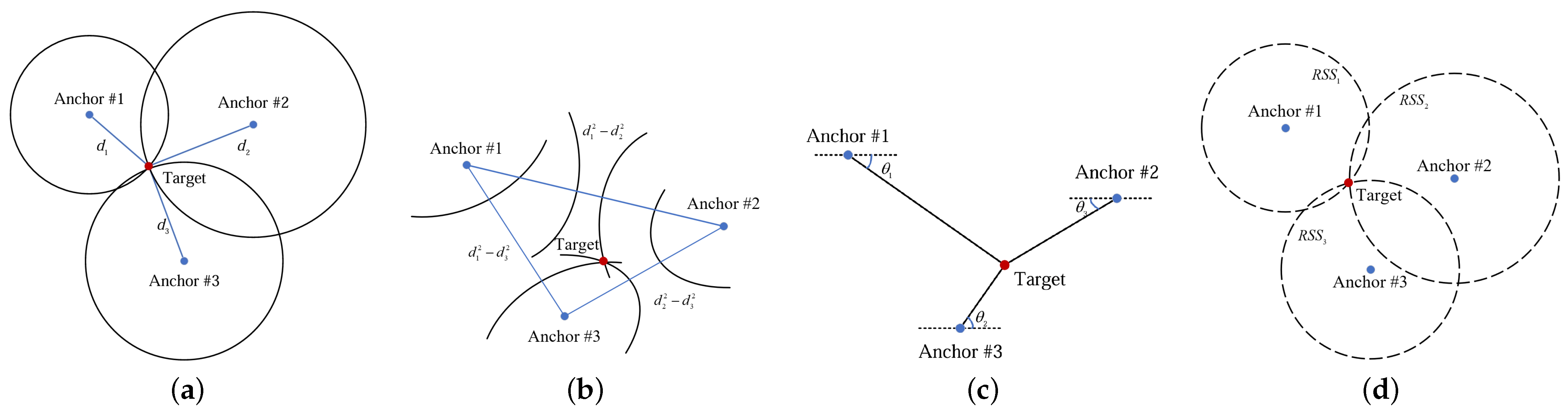 Sensors 24 04128 g001