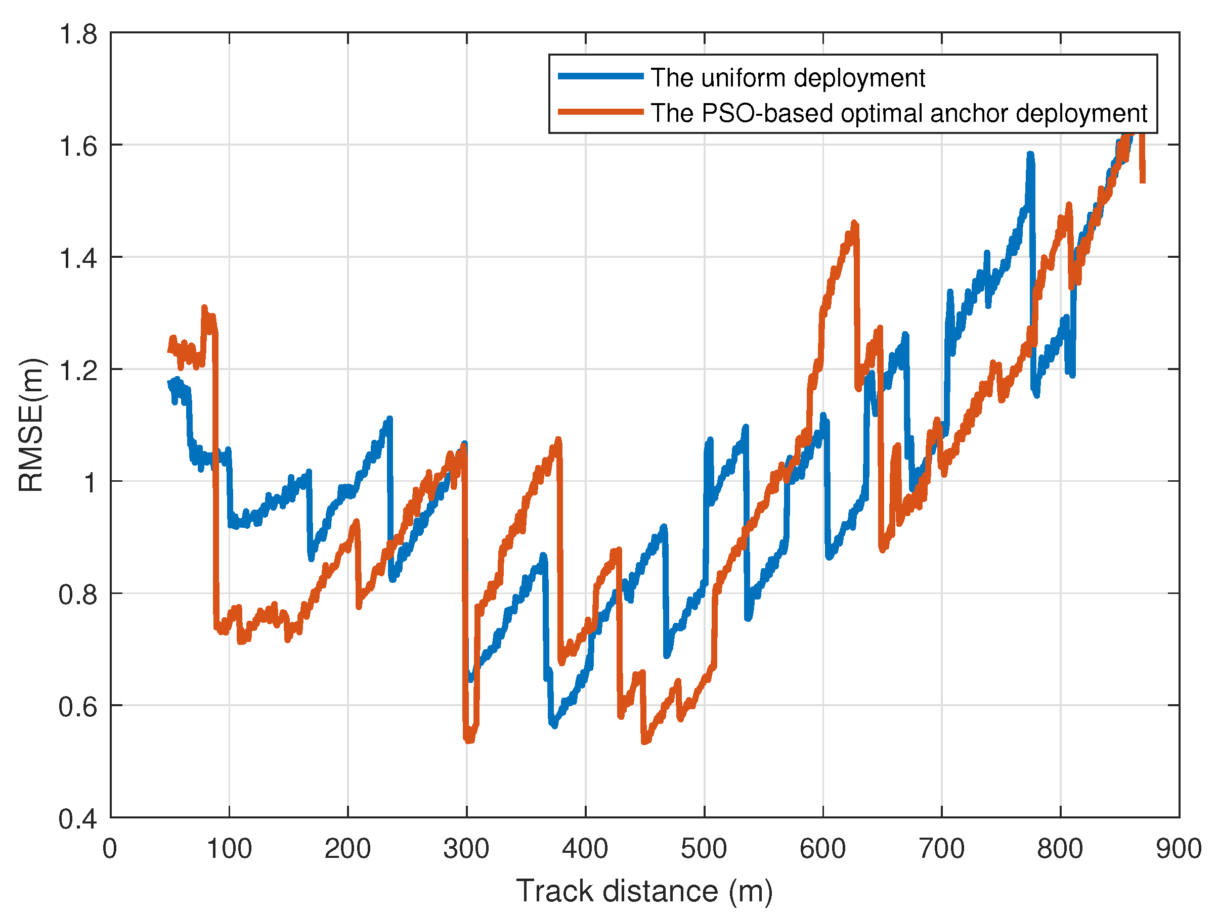 Sensors 24 04128 g003