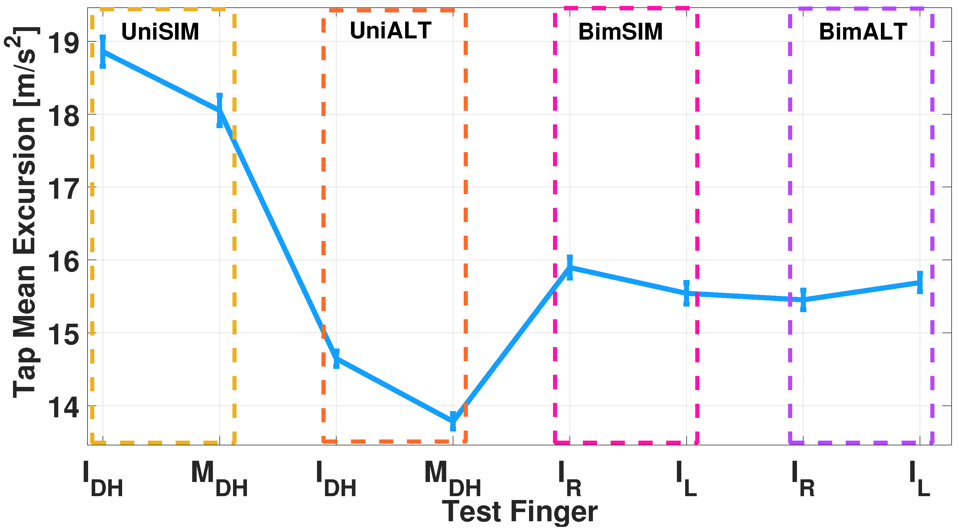 Sensors 24 04133 g007