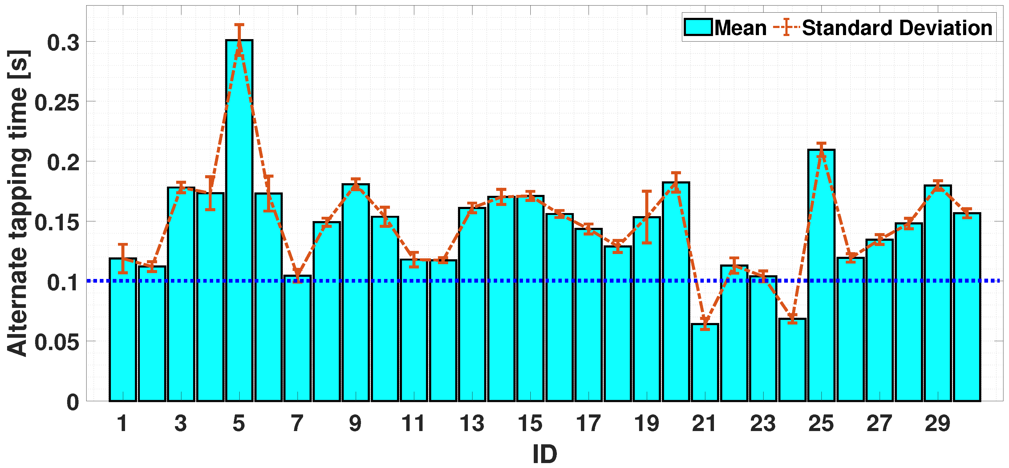 Sensors 24 04133 g012