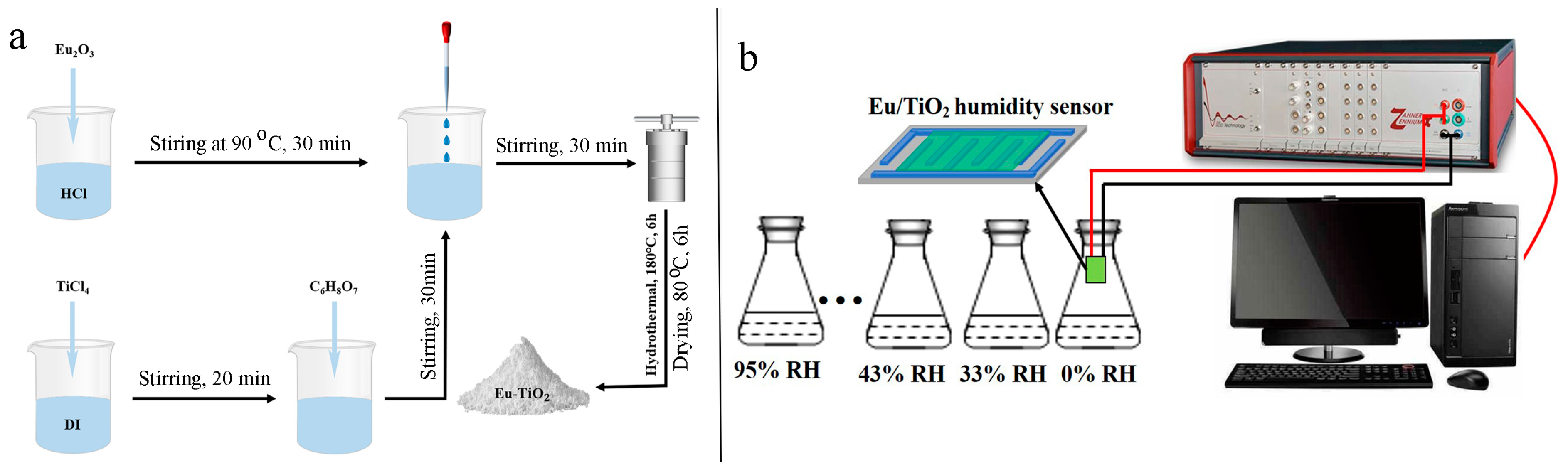 Sensors 24 04142 g001