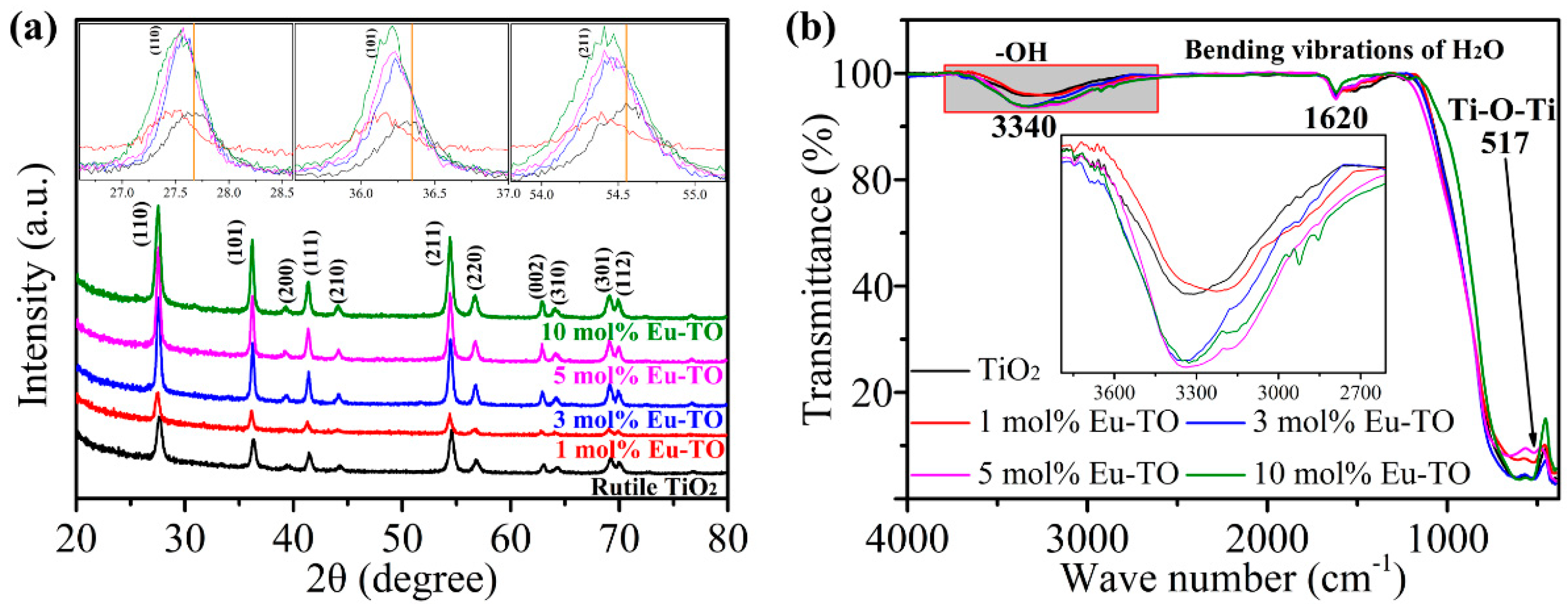 Sensors 24 04142 g002