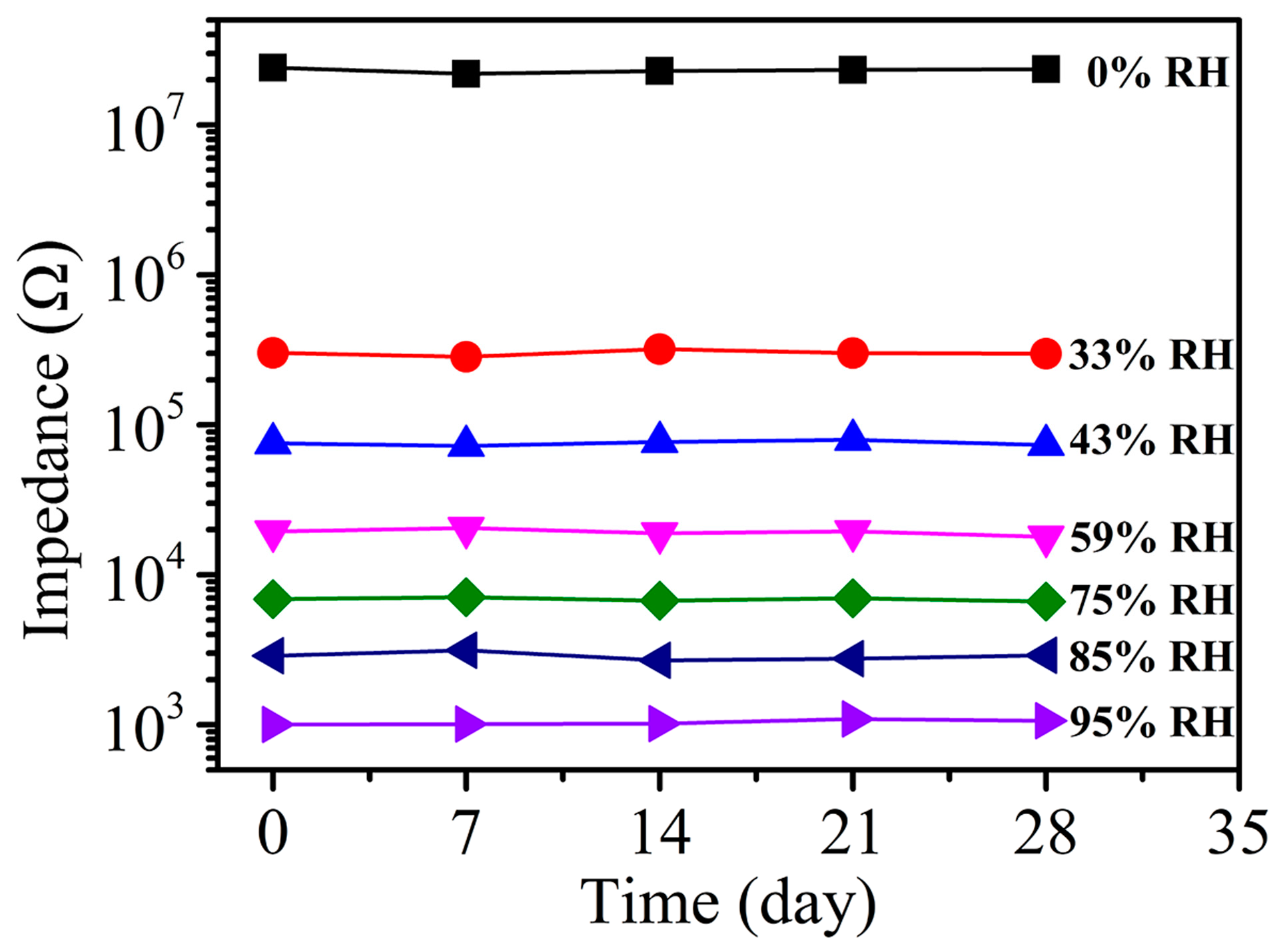 Sensors 24 04142 g007