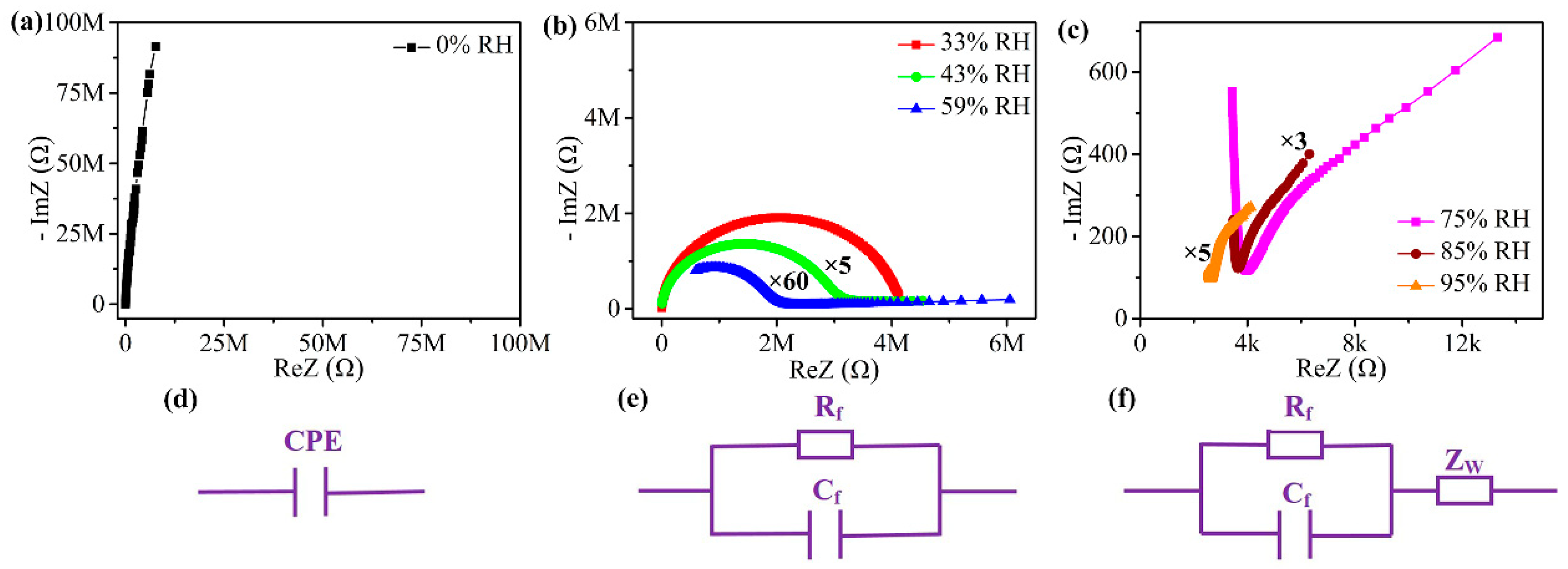 Sensors 24 04142 g008