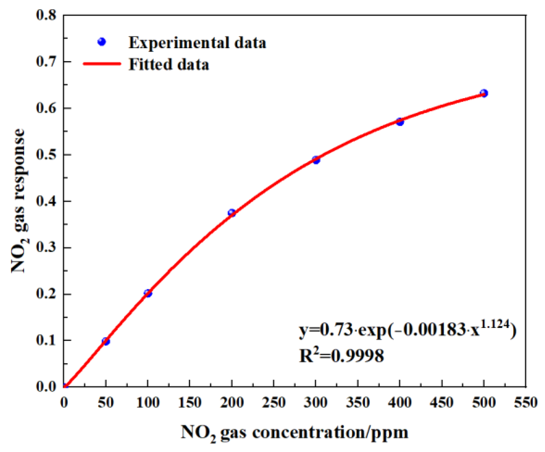 Sensors 24 04146 g015