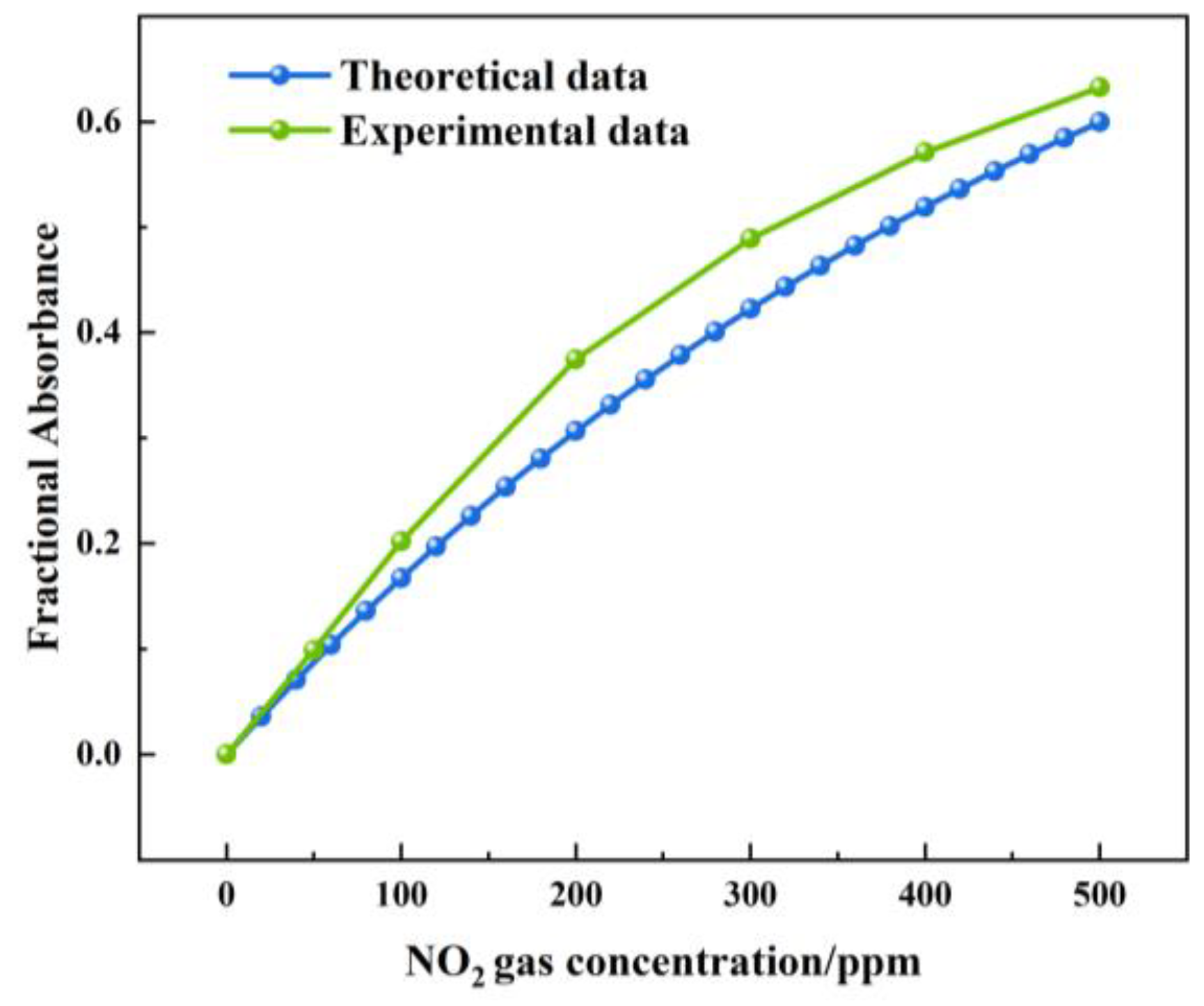 Sensors 24 04146 g016