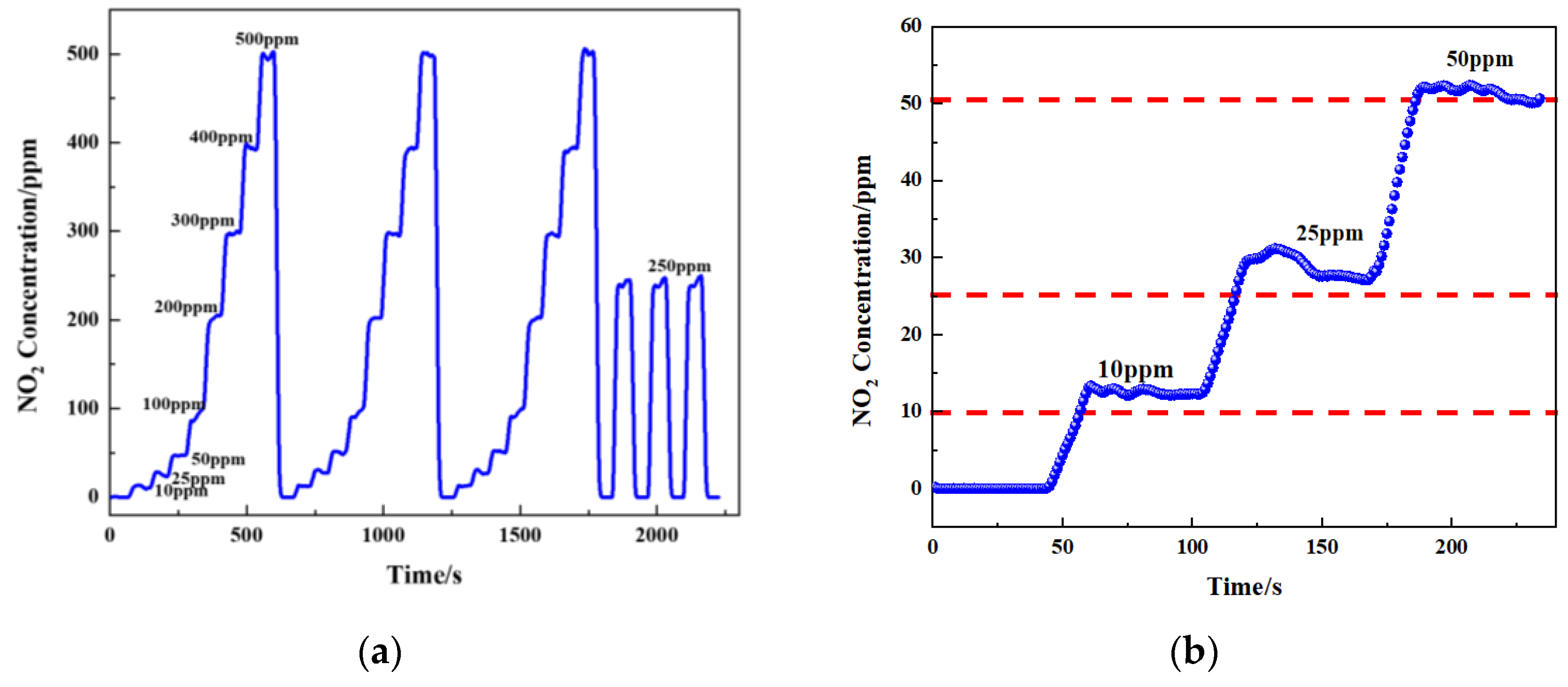 Sensors 24 04146 g017
