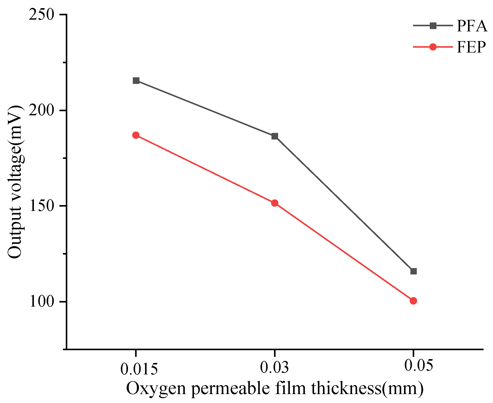 Sensors 24 04155 g004