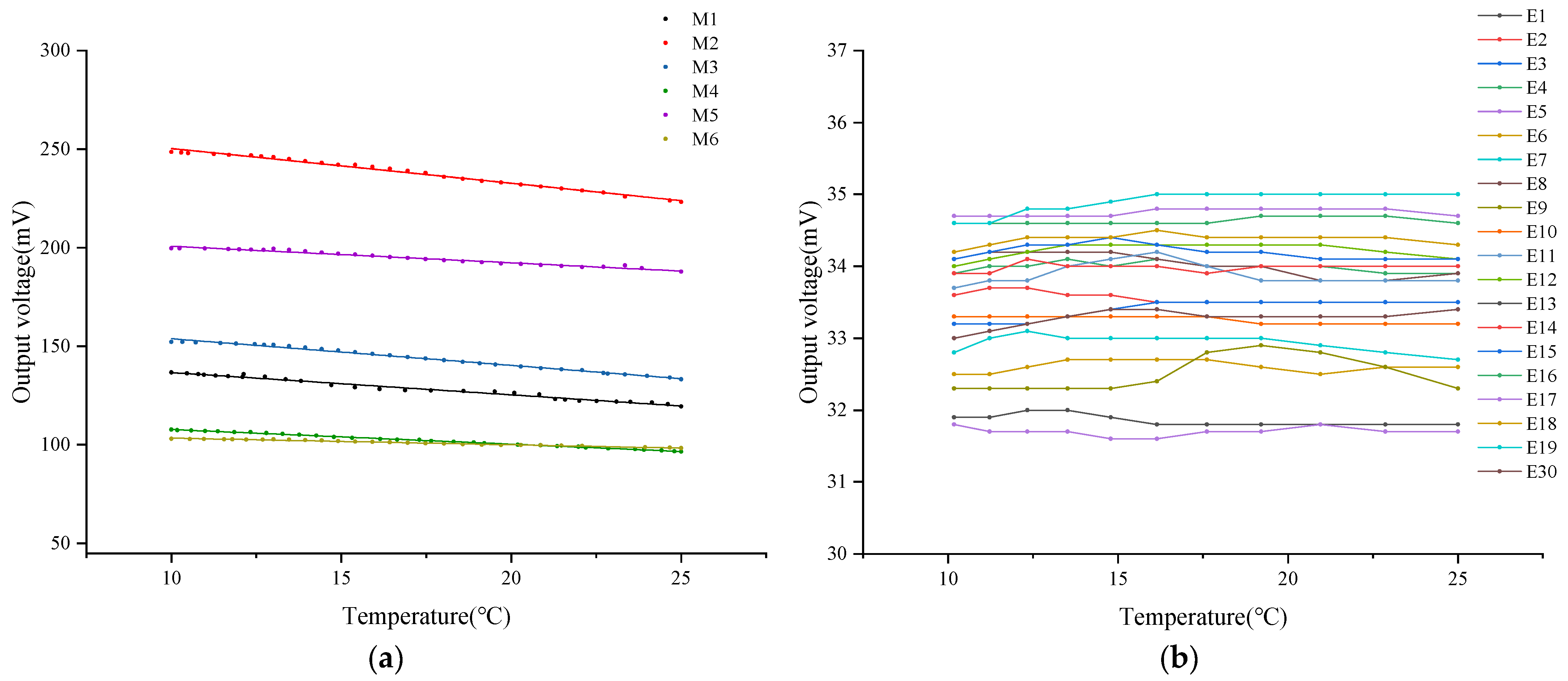 Sensors 24 04155 g005