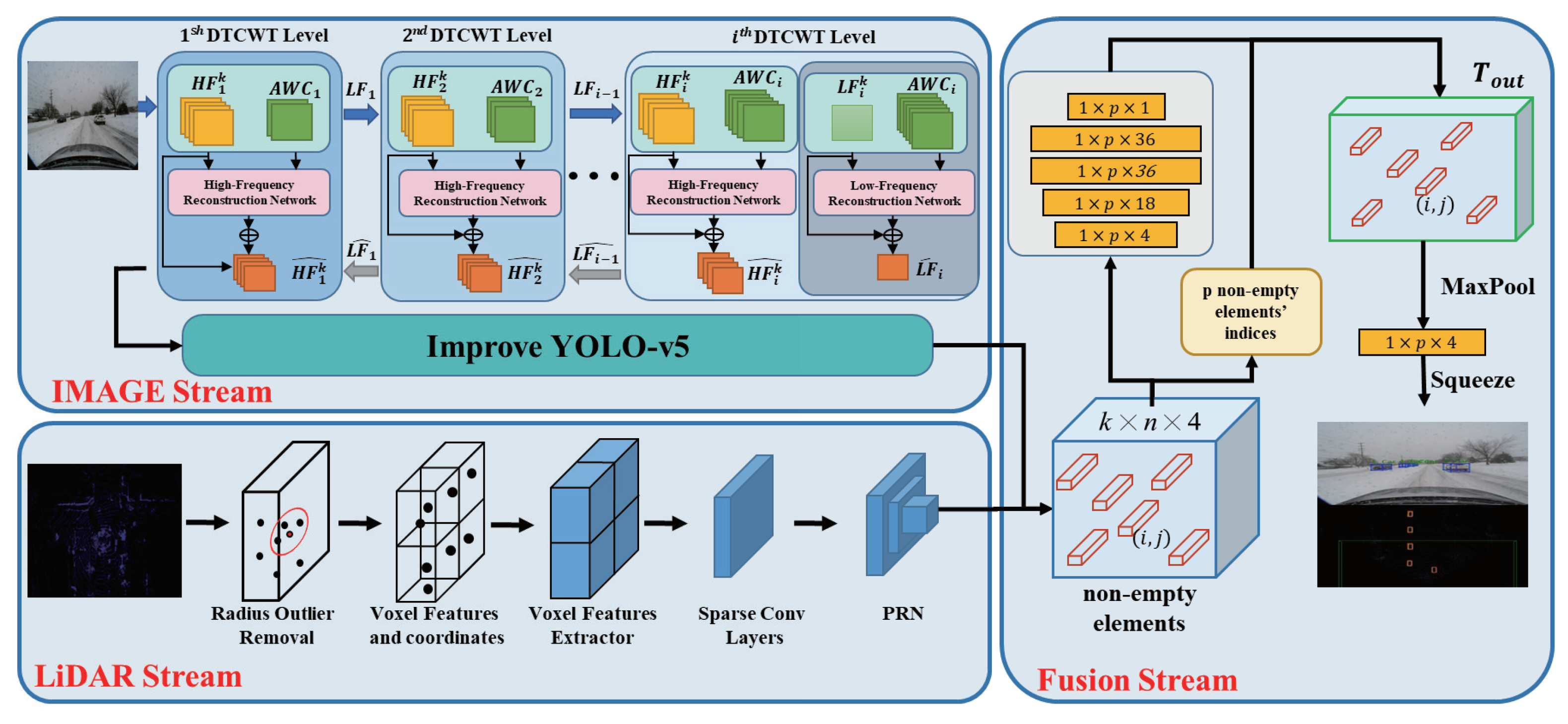 Sensors 24 04158 g001