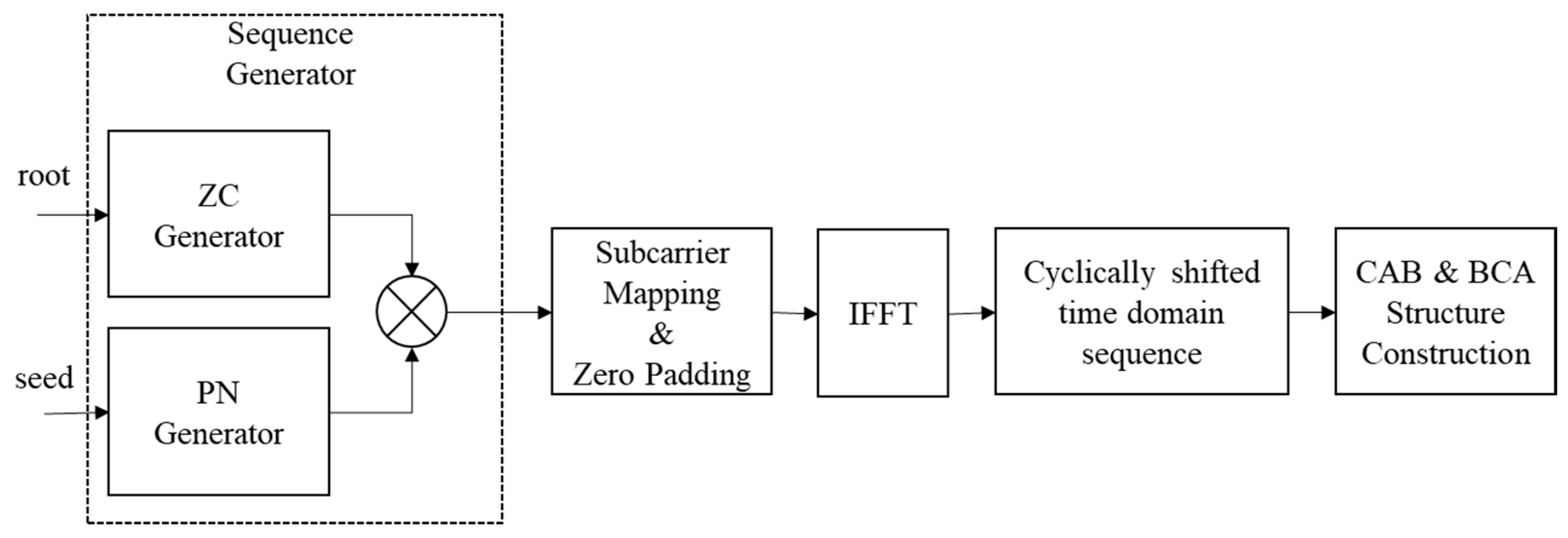 Sensors 24 04162 g001