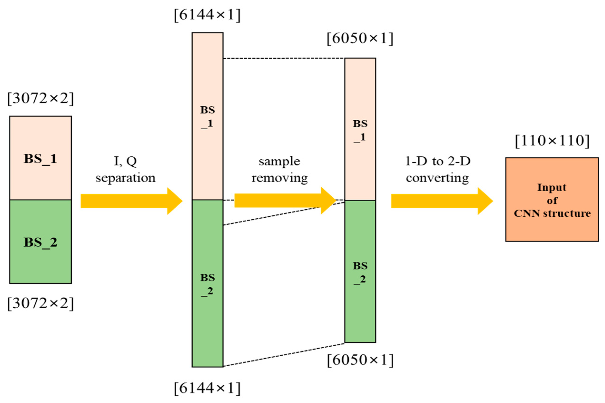 Sensors 24 04162 g006