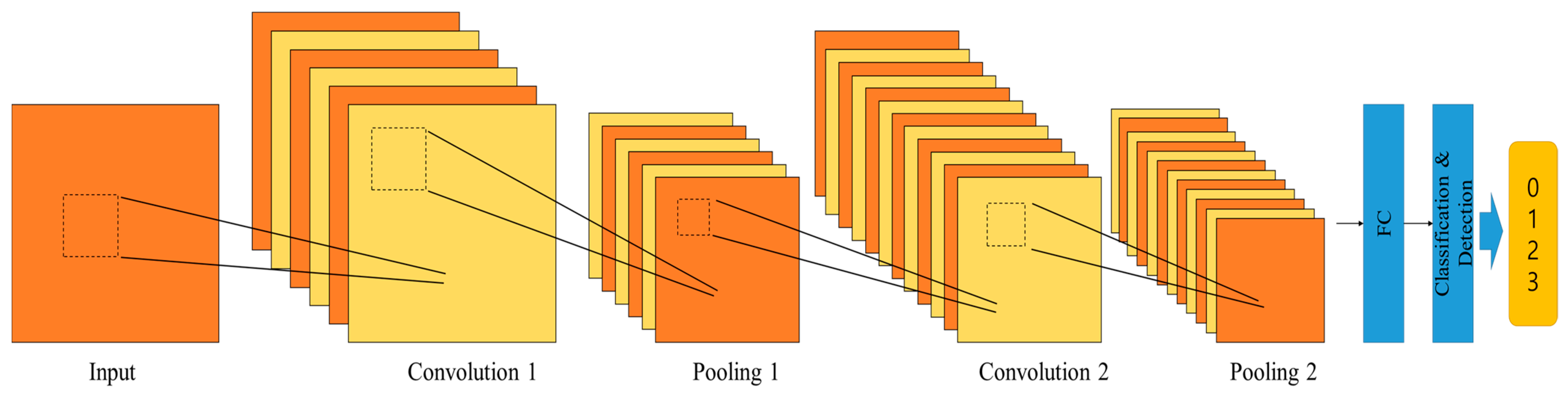 Sensors 24 04162 g007