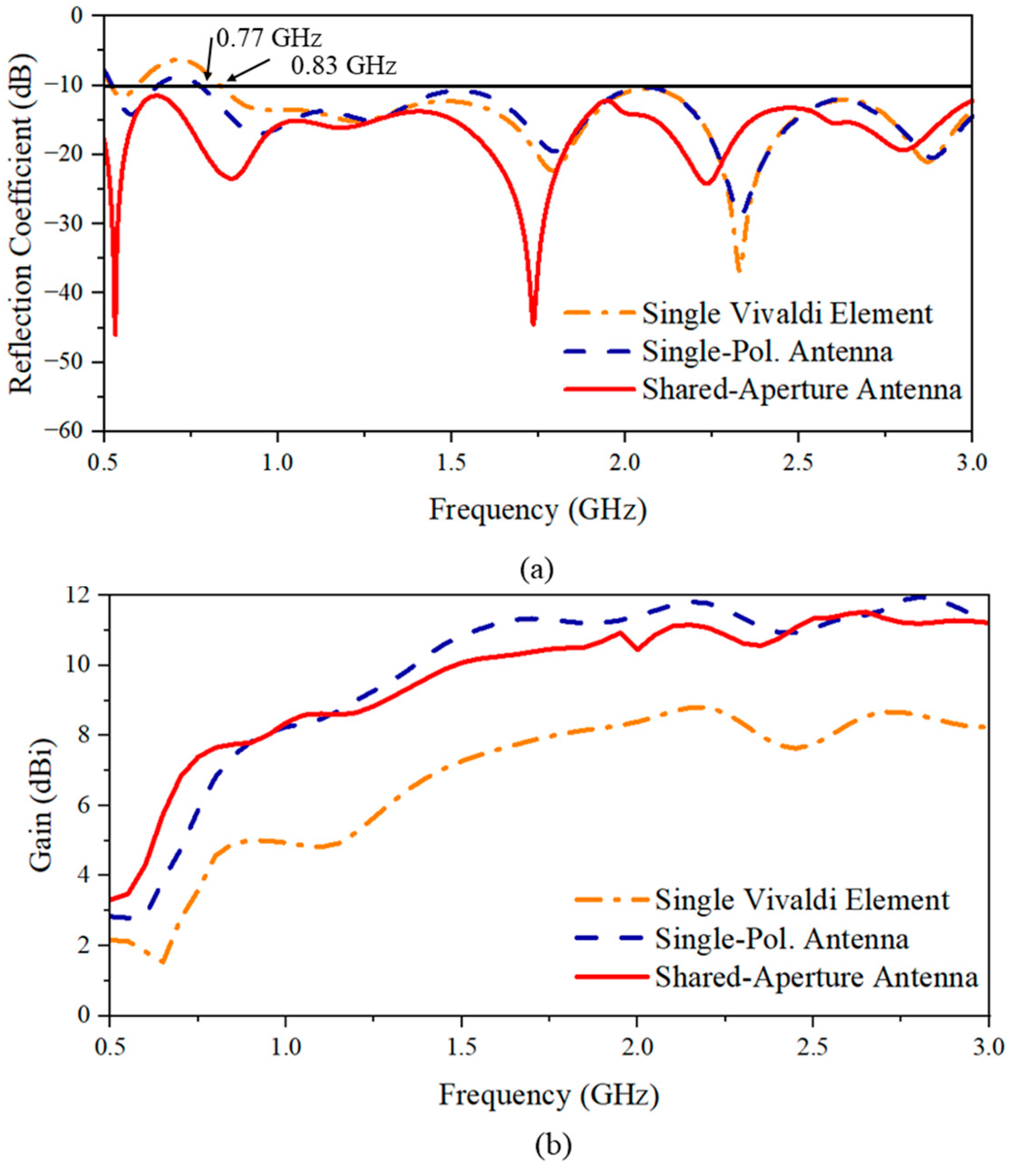 Sensors 24 04170 g003 Sensors 24 04170 g003