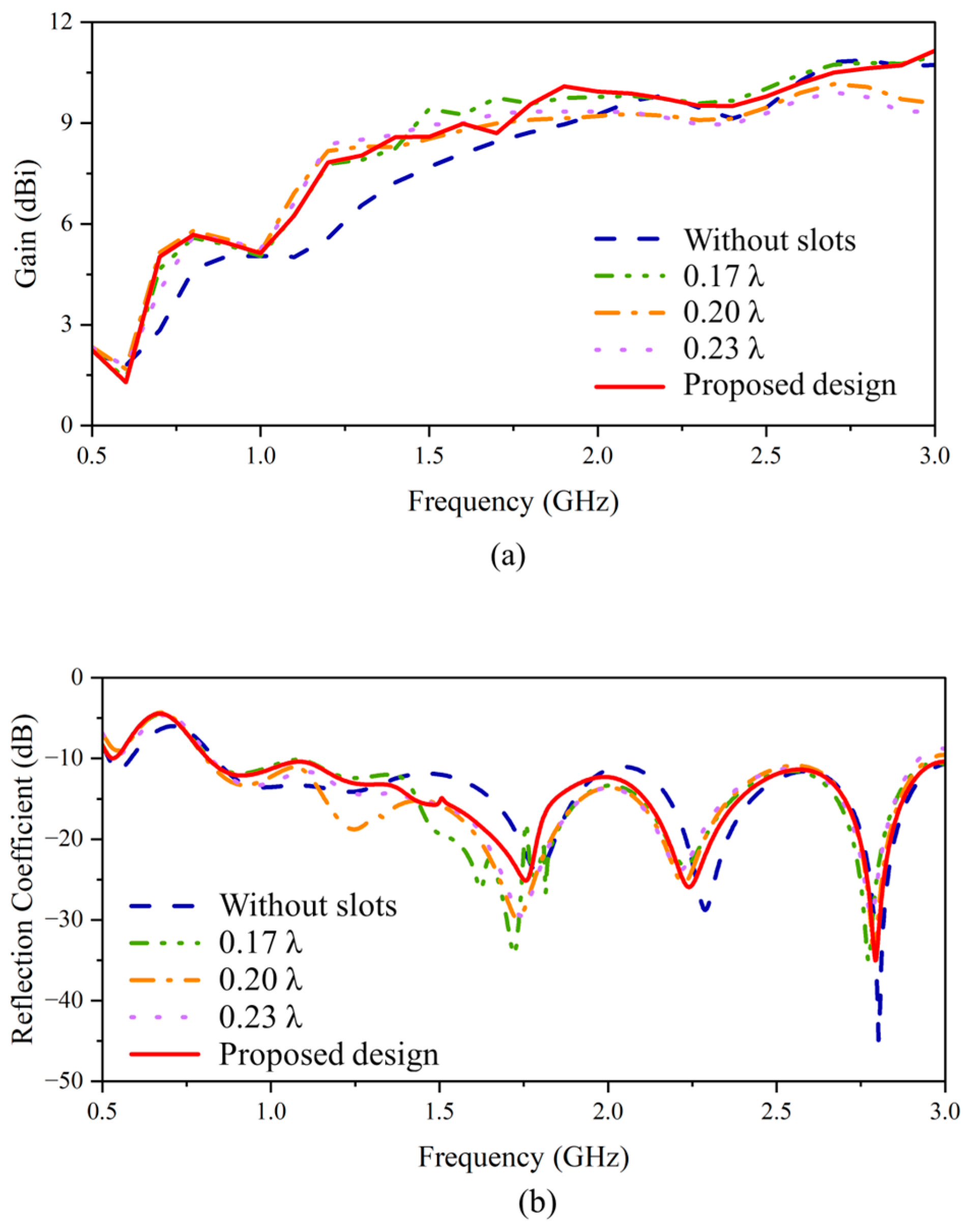 Sensors 24 04170 g010 Sensors 24 04170 g010
