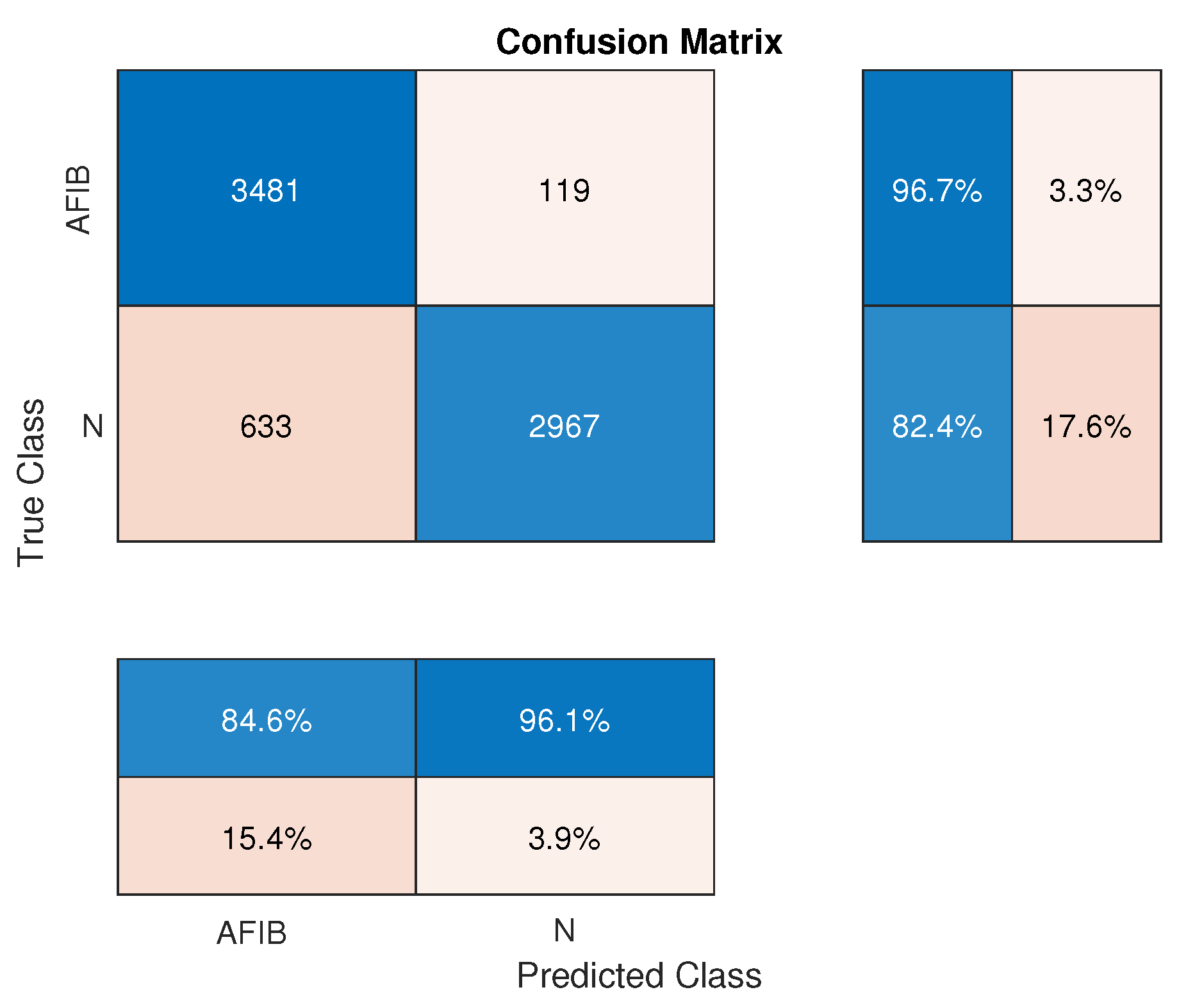 Sensors 24 04171 g007