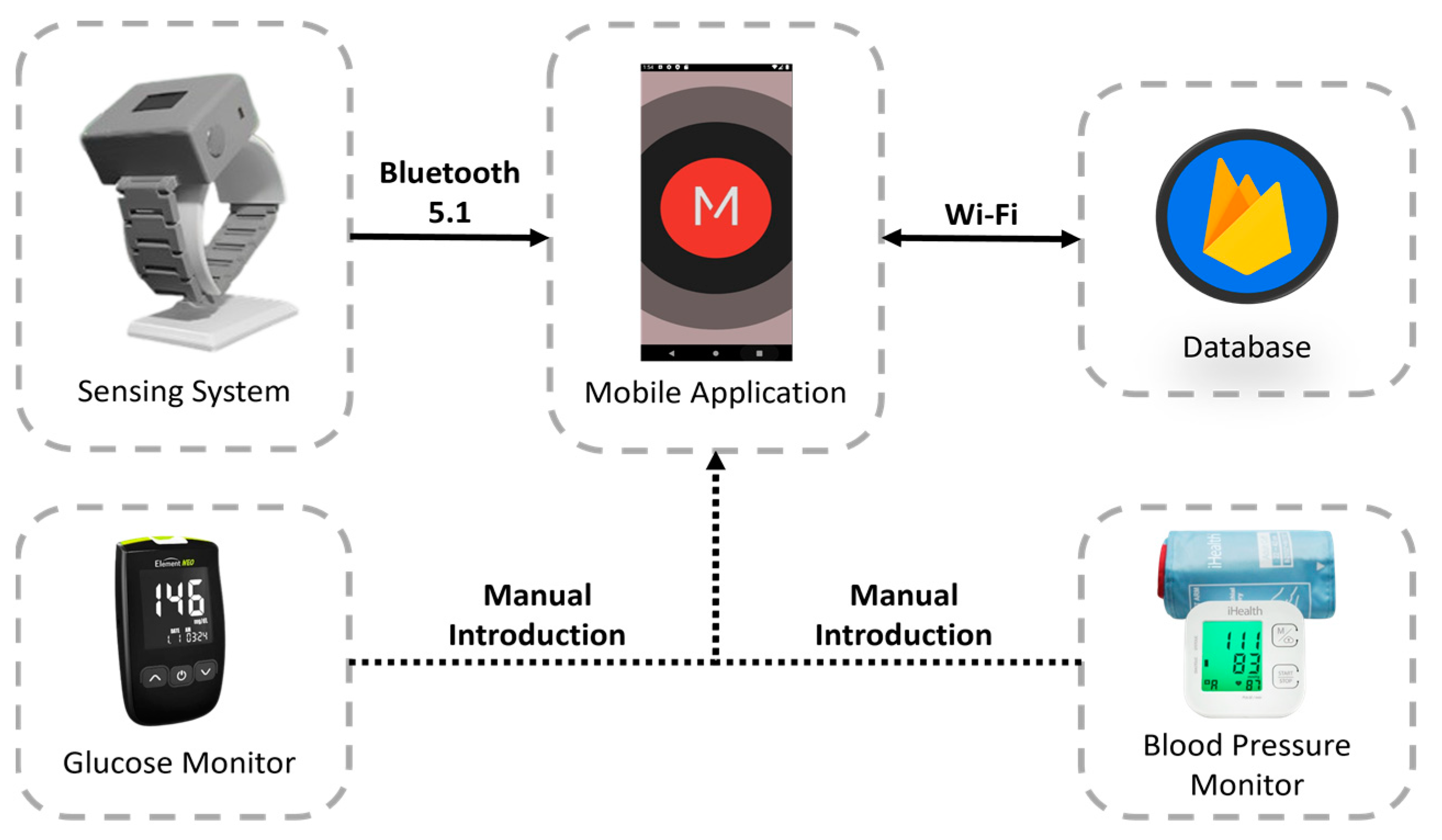Sensors 24 04175 g001 Sensors 24 04175 g001