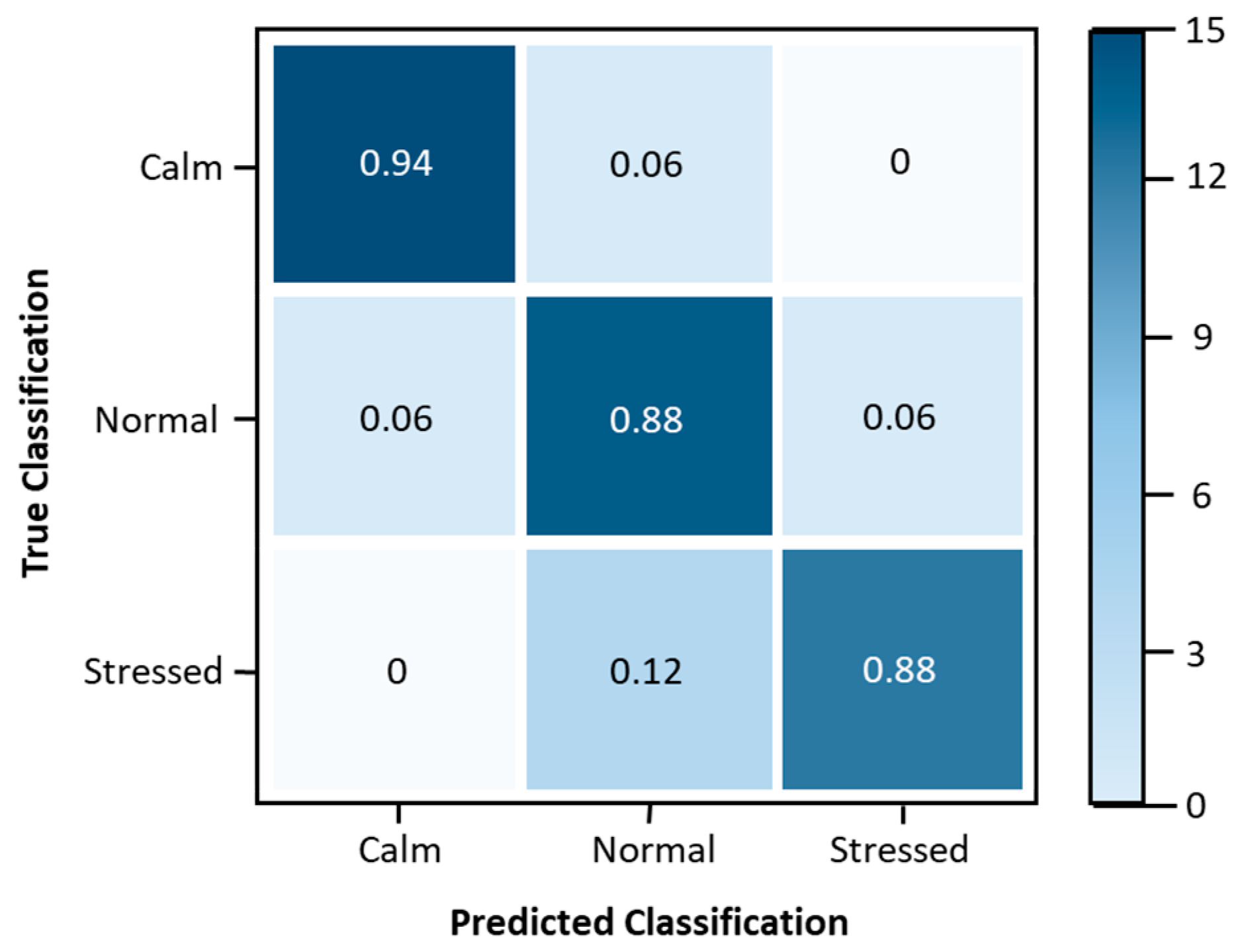 Sensors 24 04175 g005 Sensors 24 04175 g005
