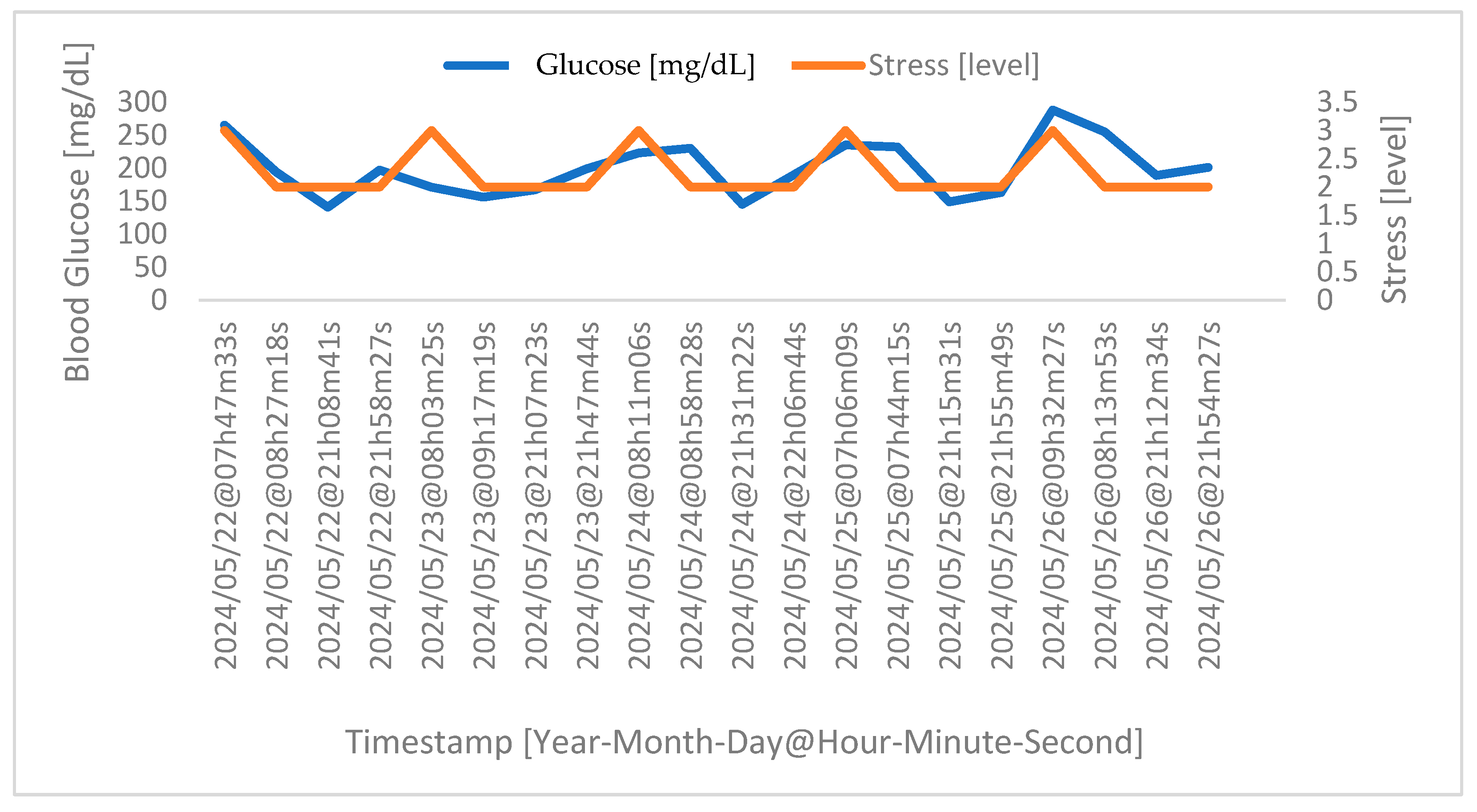 Sensors 24 04175 g007 Sensors 24 04175 g007