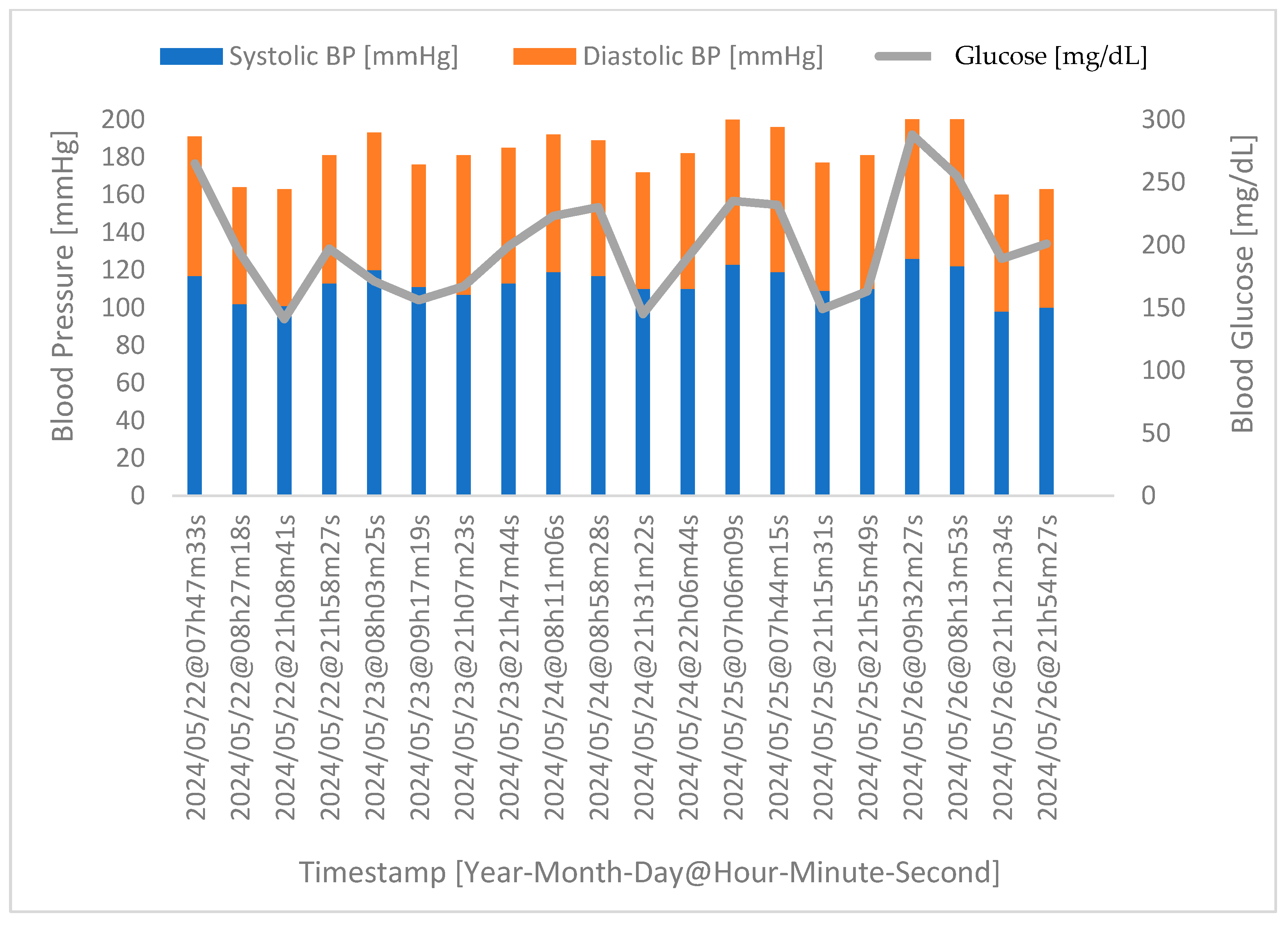Sensors 24 04175 g009 Sensors 24 04175 g009