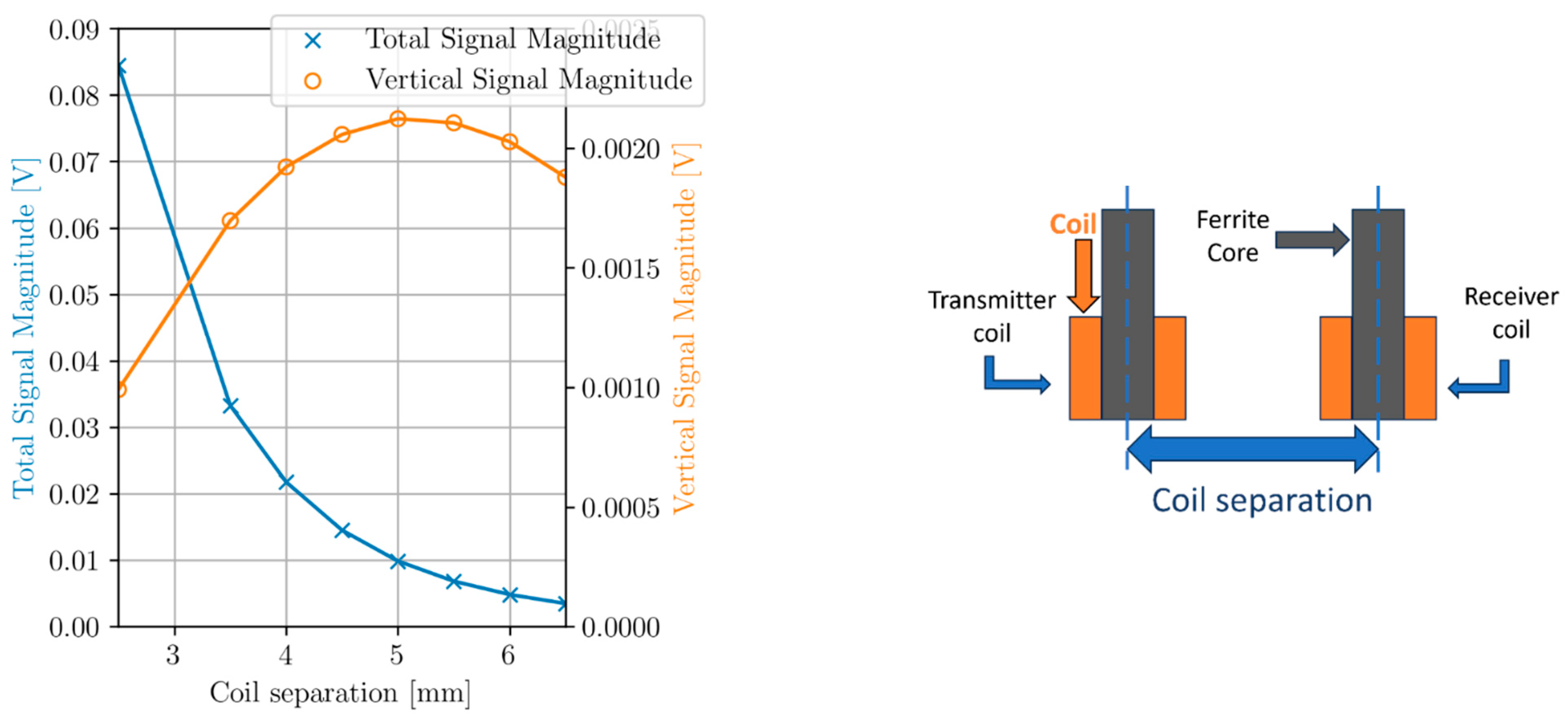 Sensors 24 04183 g001