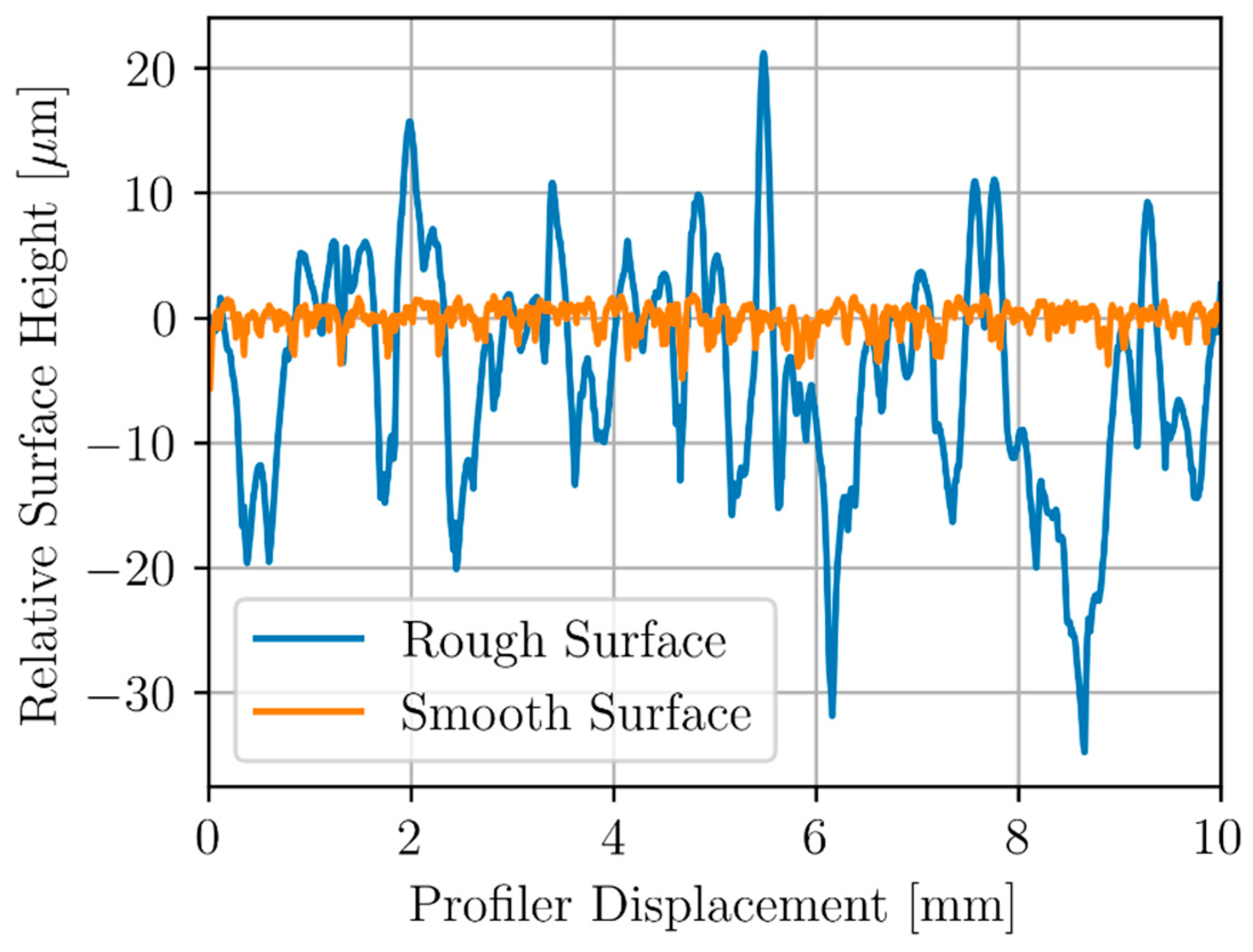 Sensors 24 04183 g006
