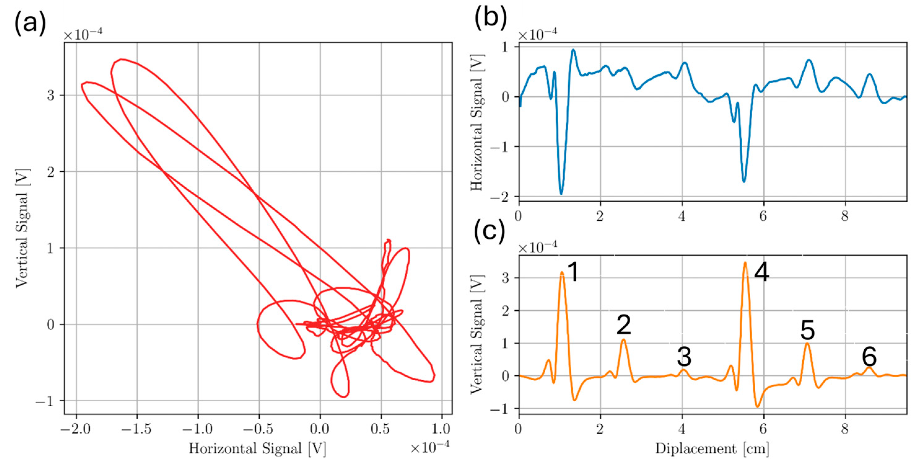 Sensors 24 04183 g009