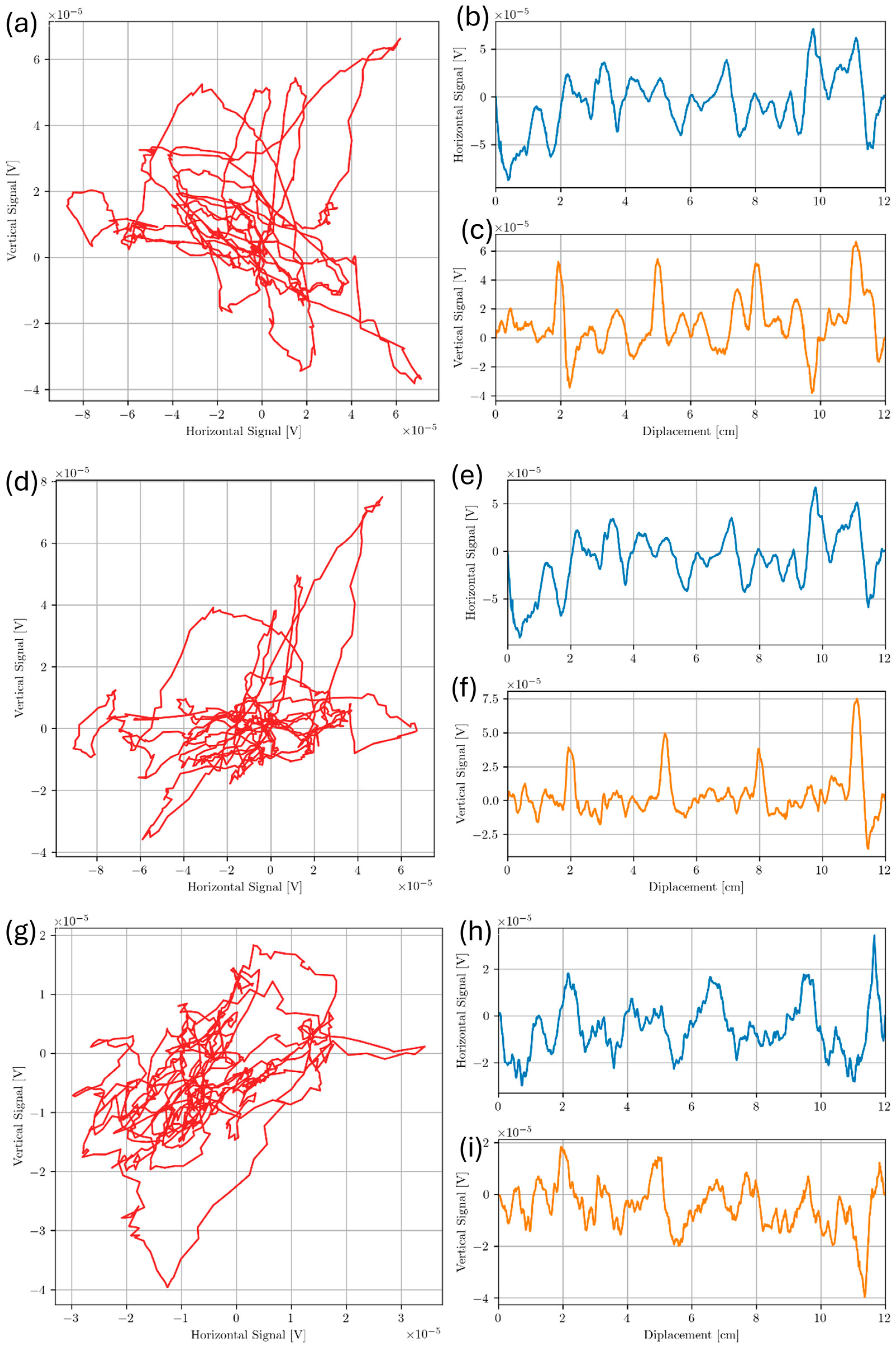Sensors 24 04183 g011