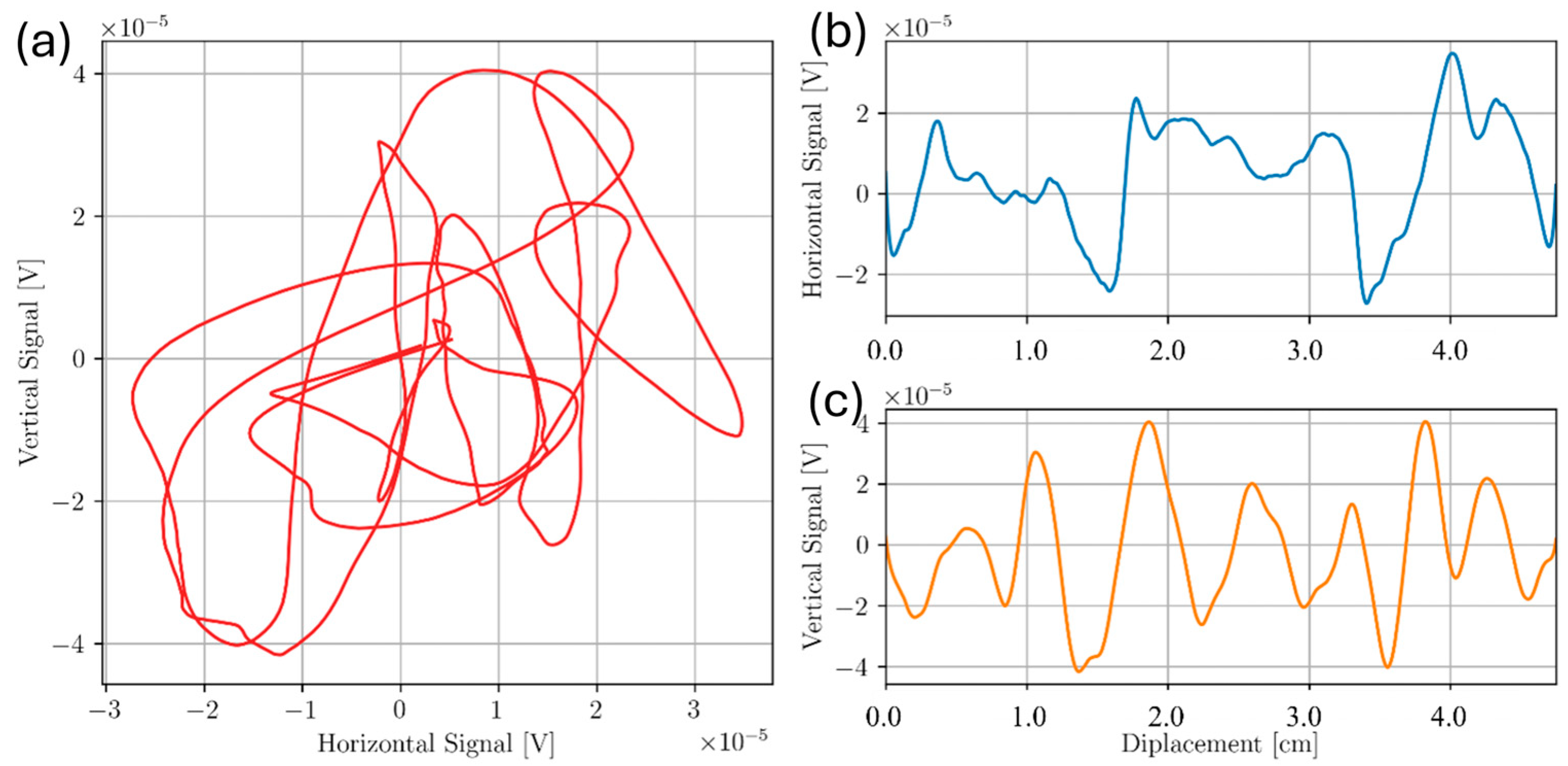 Sensors 24 04183 g013