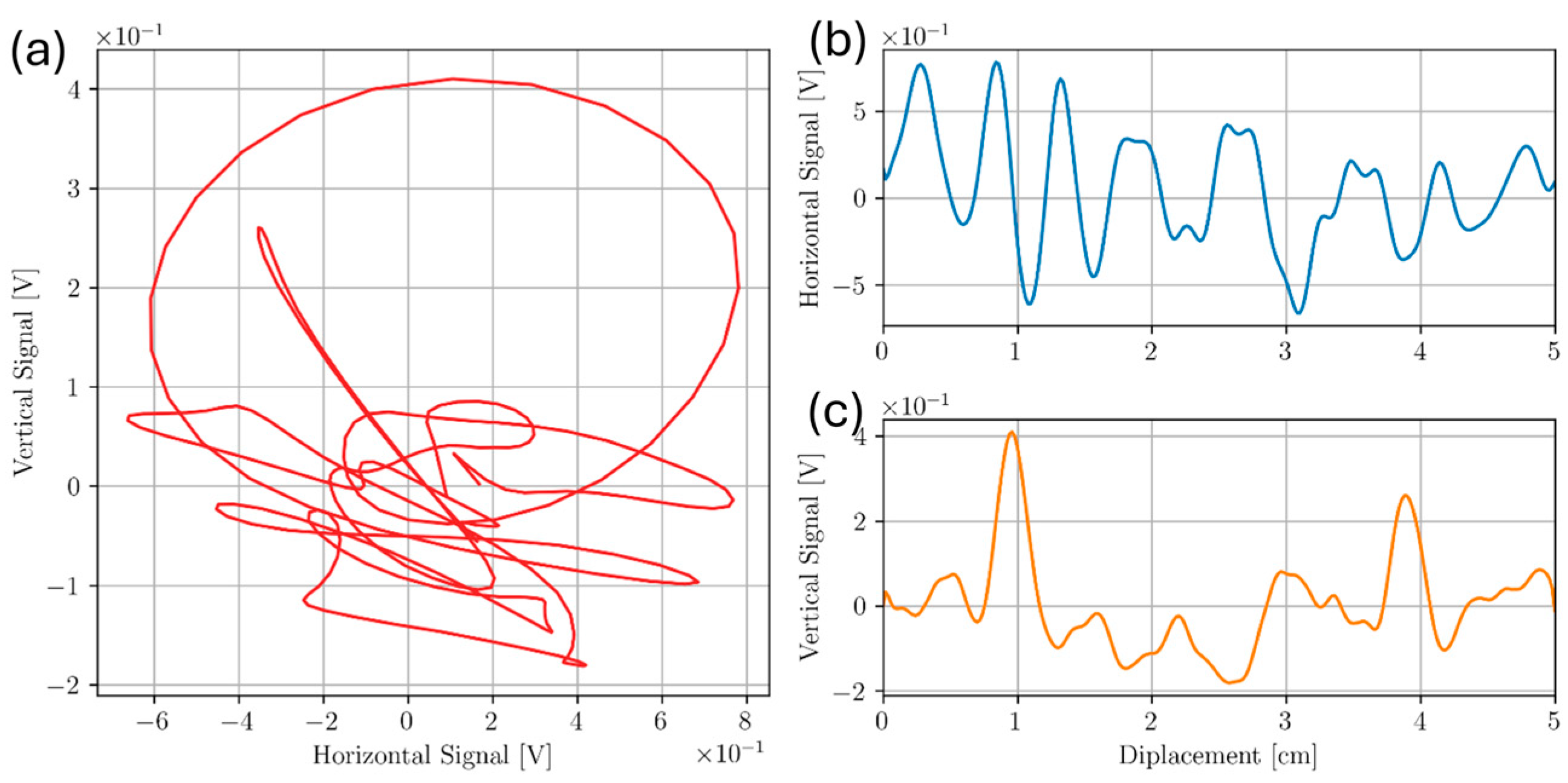 Sensors 24 04183 g015