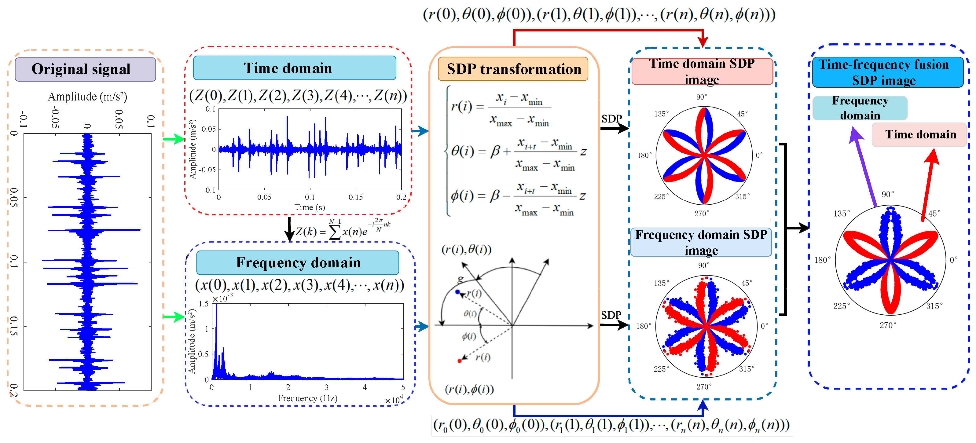 Sensors 24 04186 g002