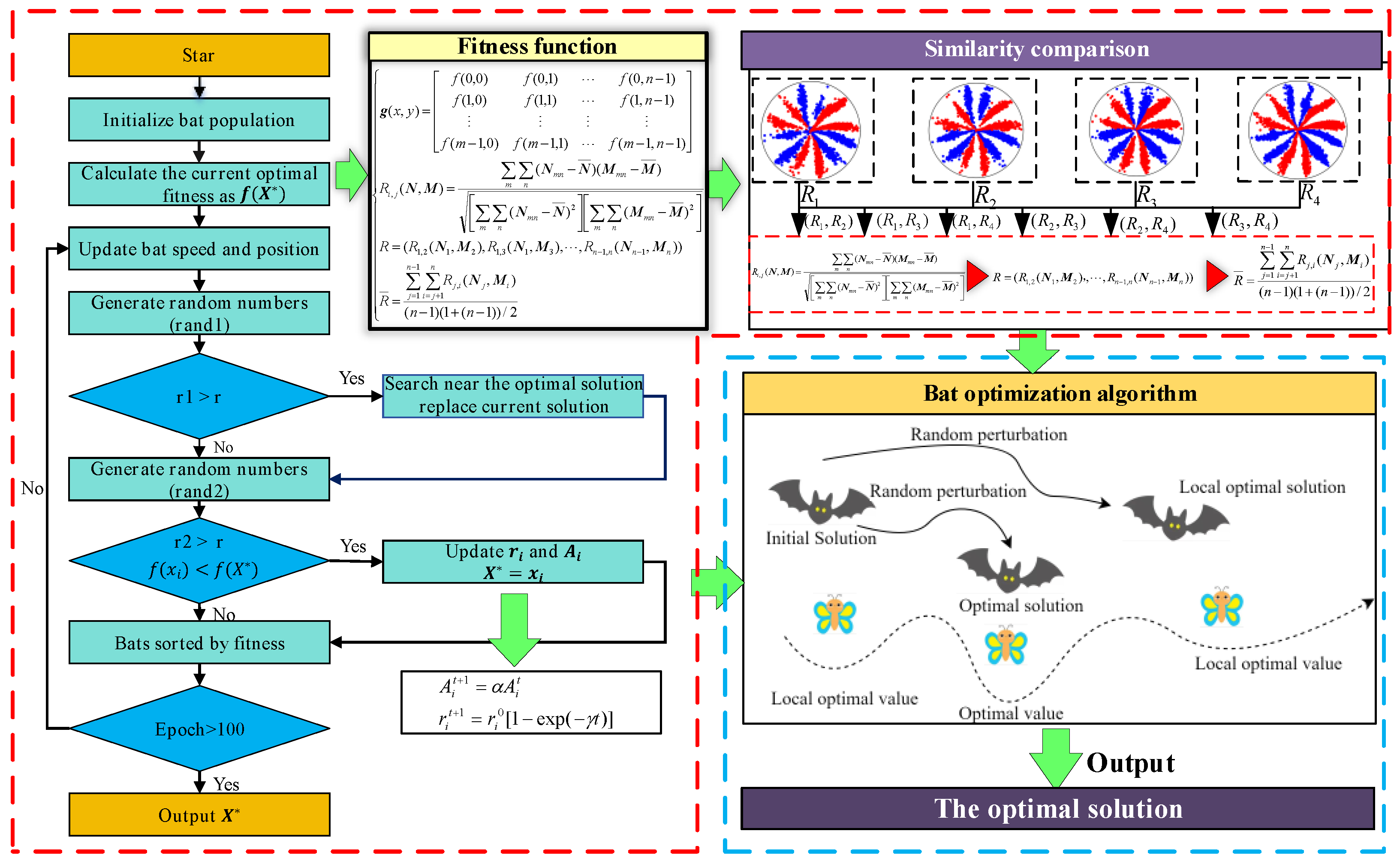 Sensors 24 04186 g004
