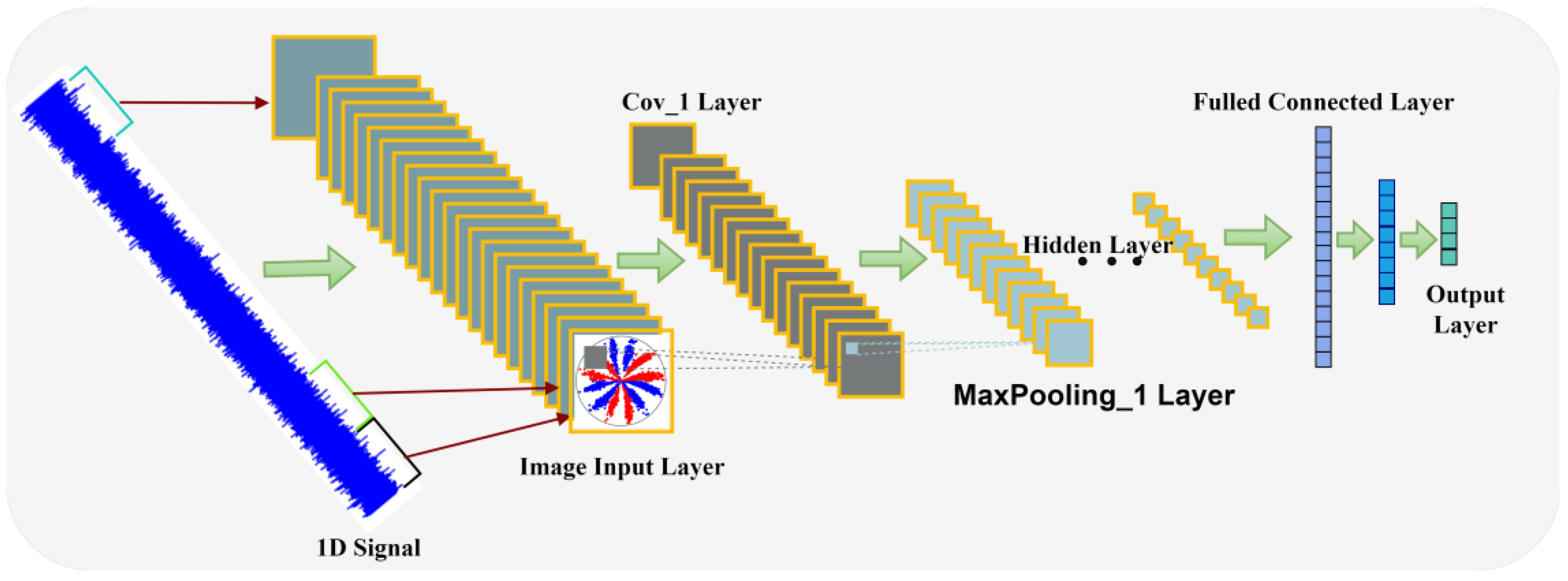 Sensors 24 04186 g006