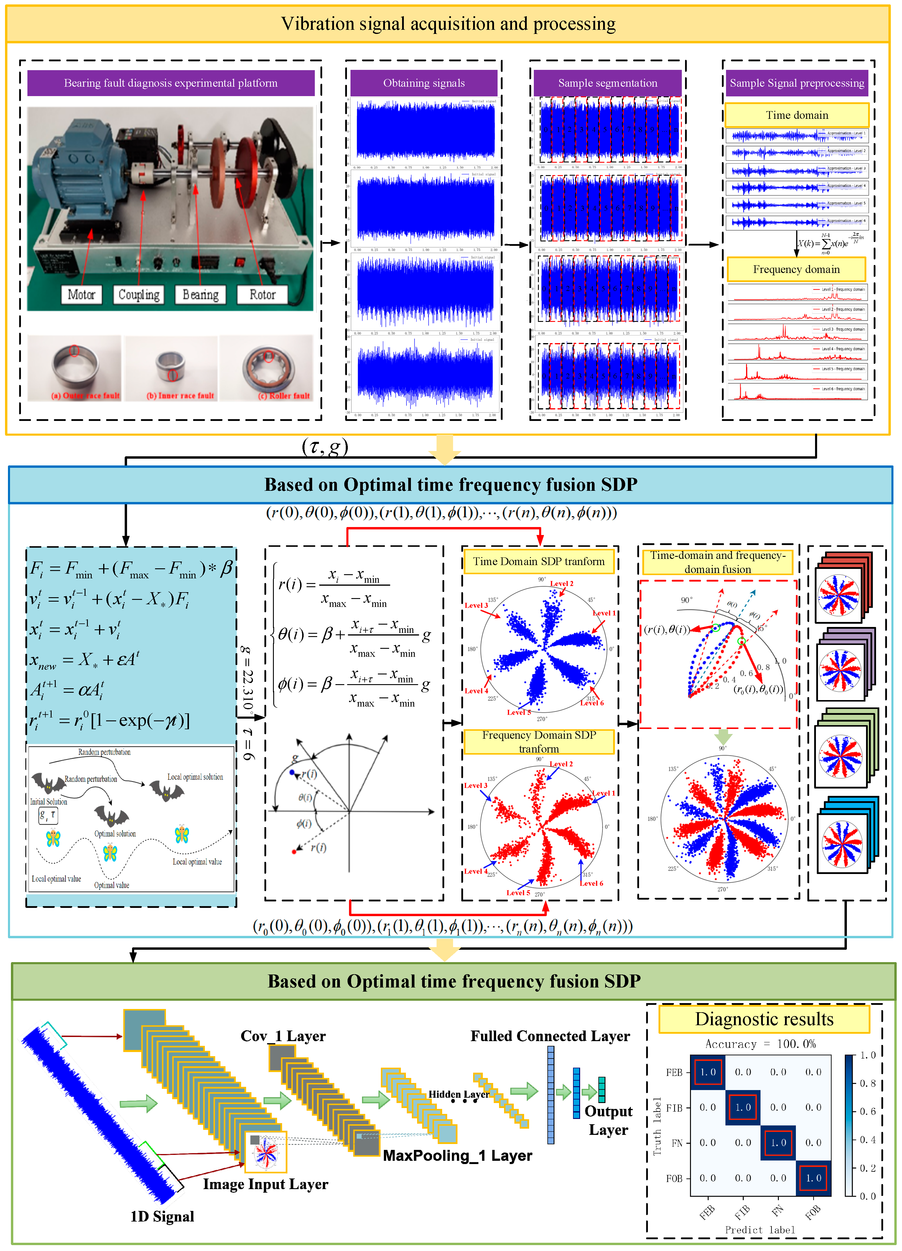 Sensors 24 04186 g007