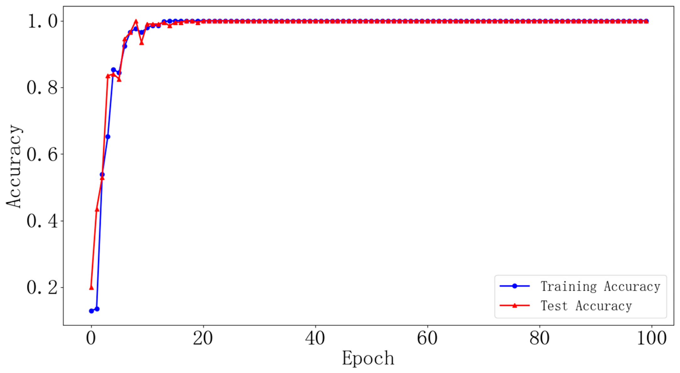 Sensors 24 04186 g012