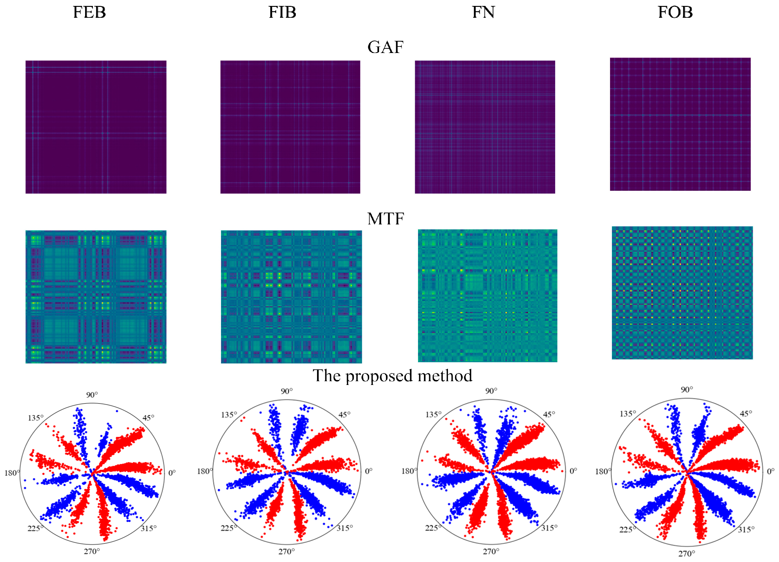 Sensors 24 04186 g020