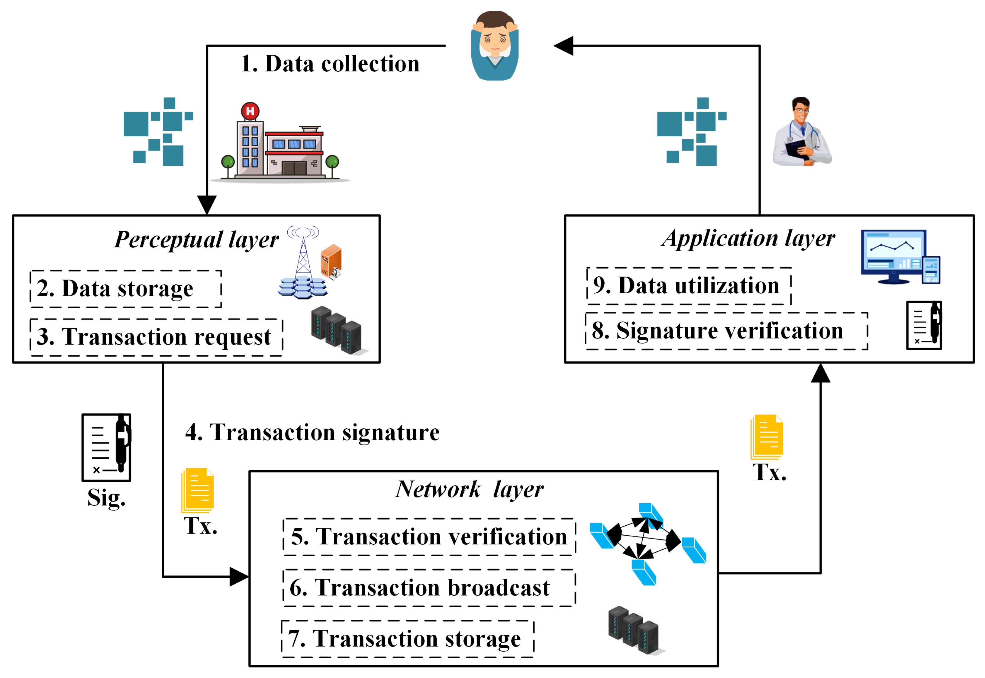 Sensors 24 04188 g003