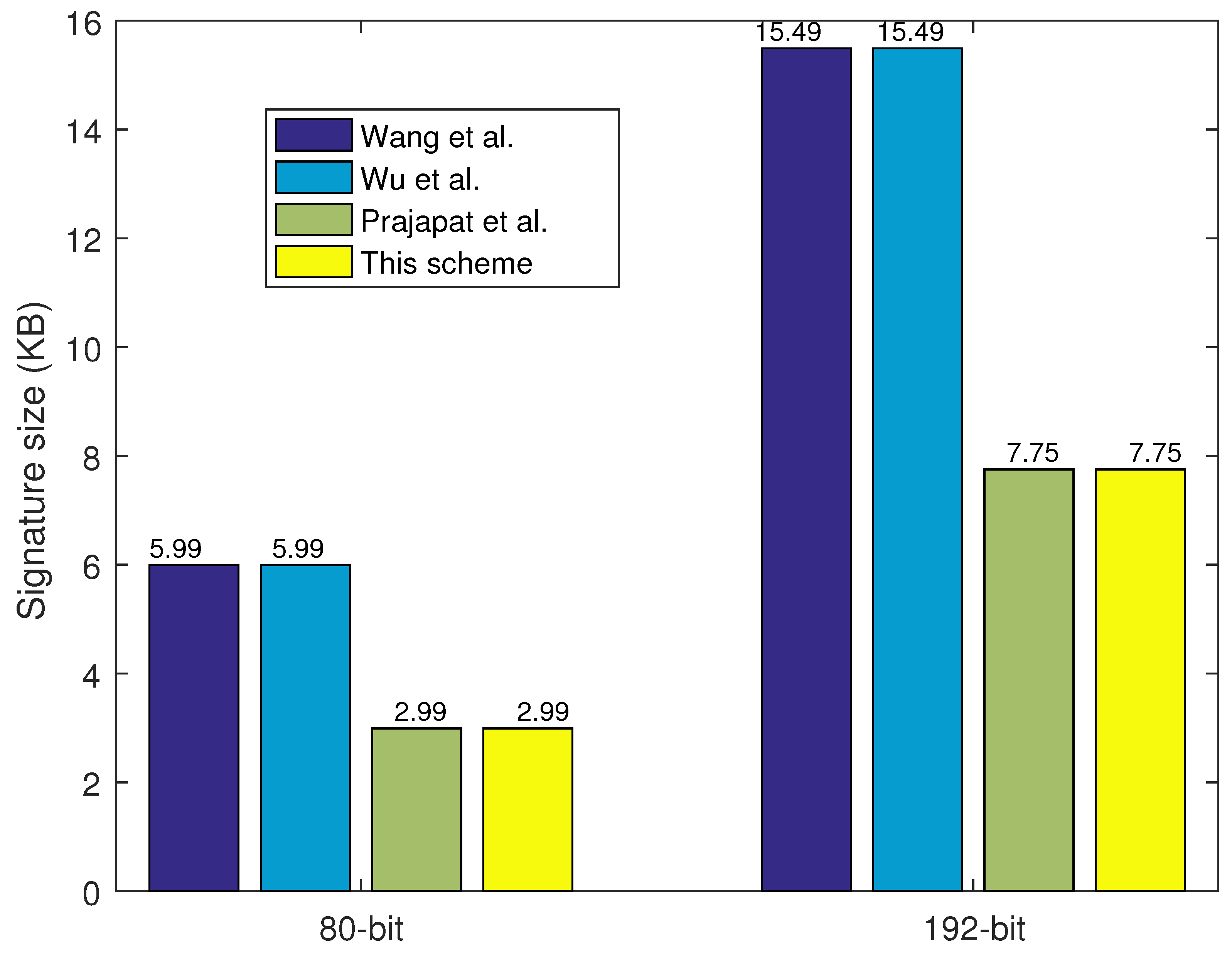 Sensors 24 04188 g005