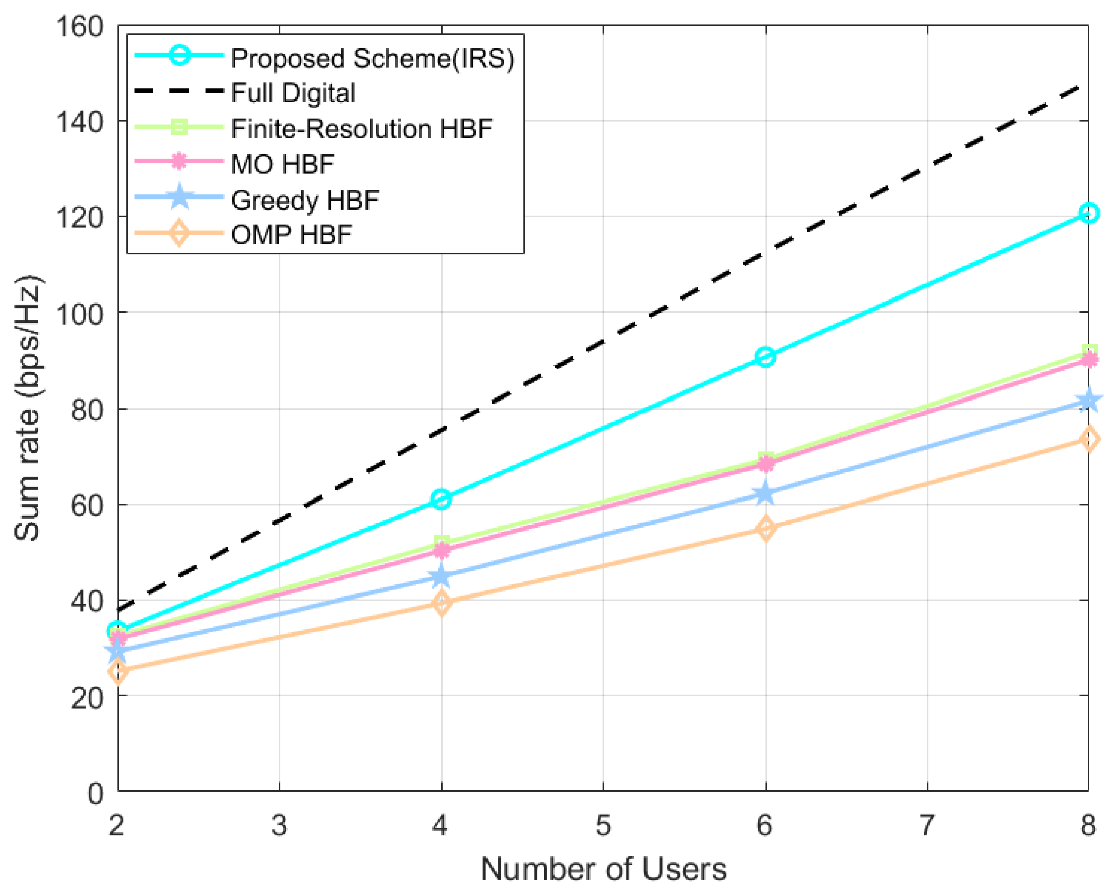 Sensors 24 04189 g005