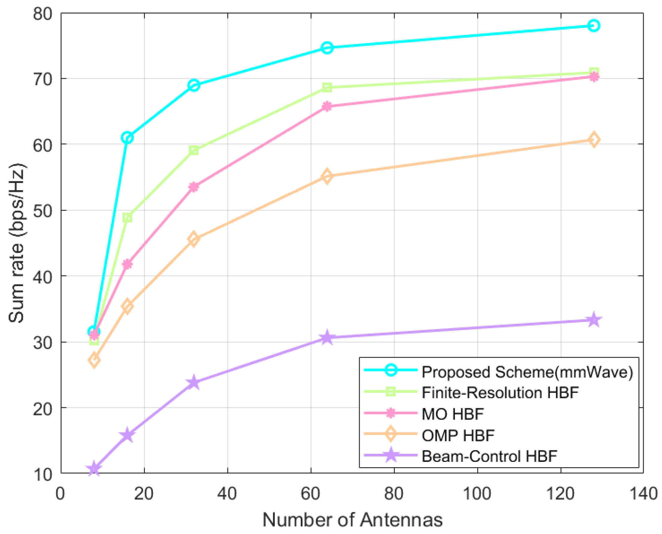 Sensors 24 04189 g010