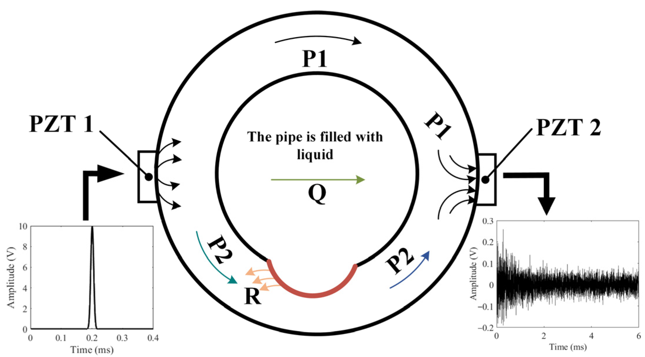 Sensors 24 04192 g001
