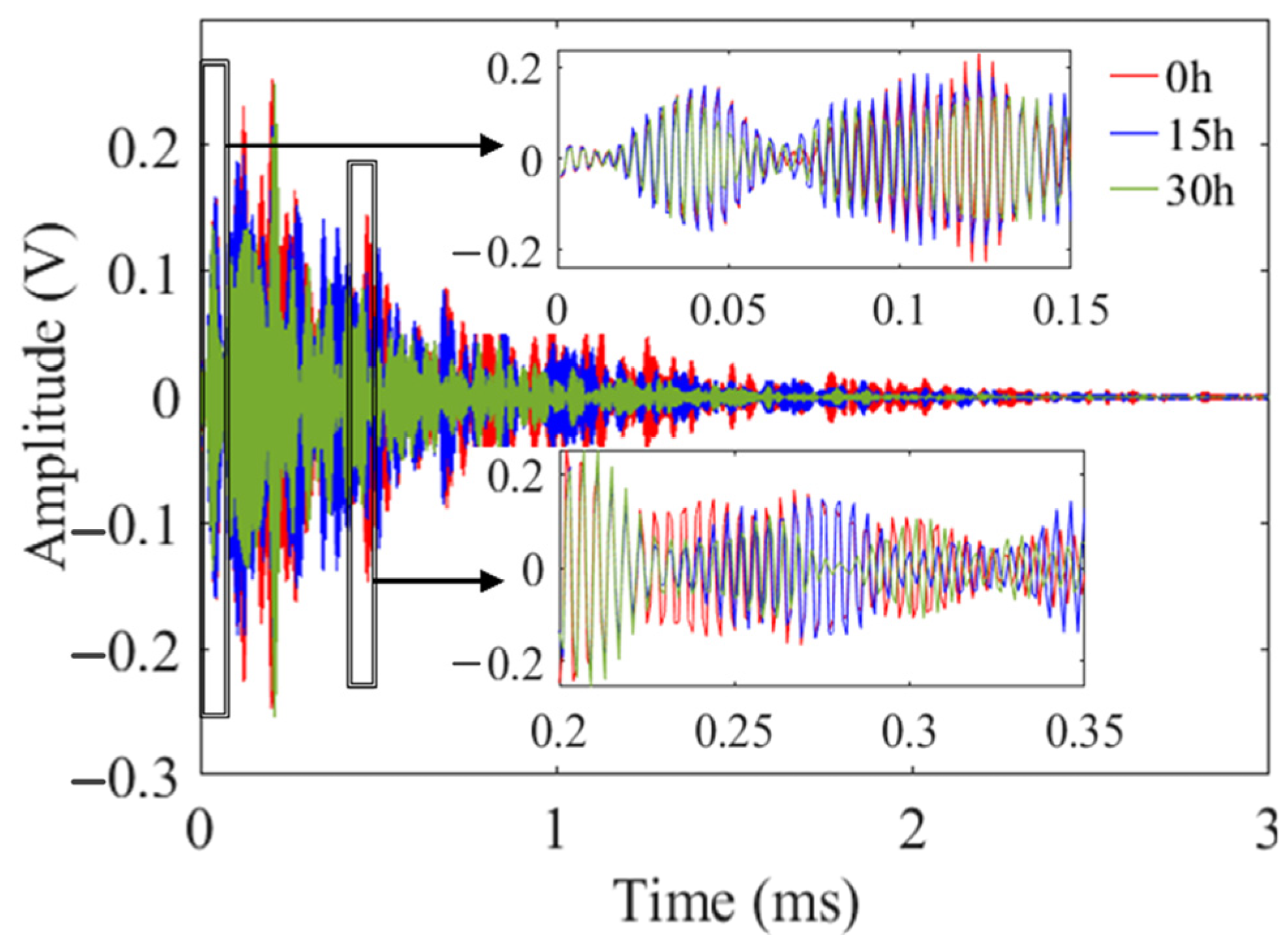 Sensors 24 04192 g009