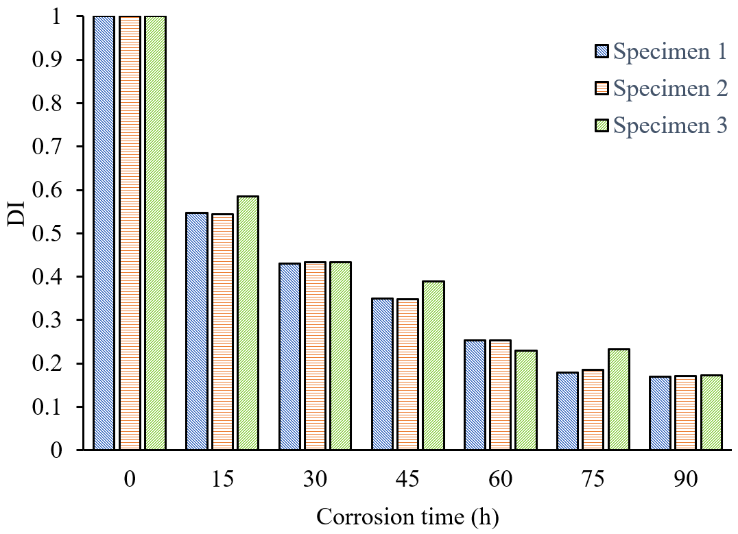 Sensors 24 04192 g010