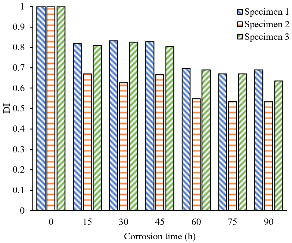 Sensors 24 04192 g011