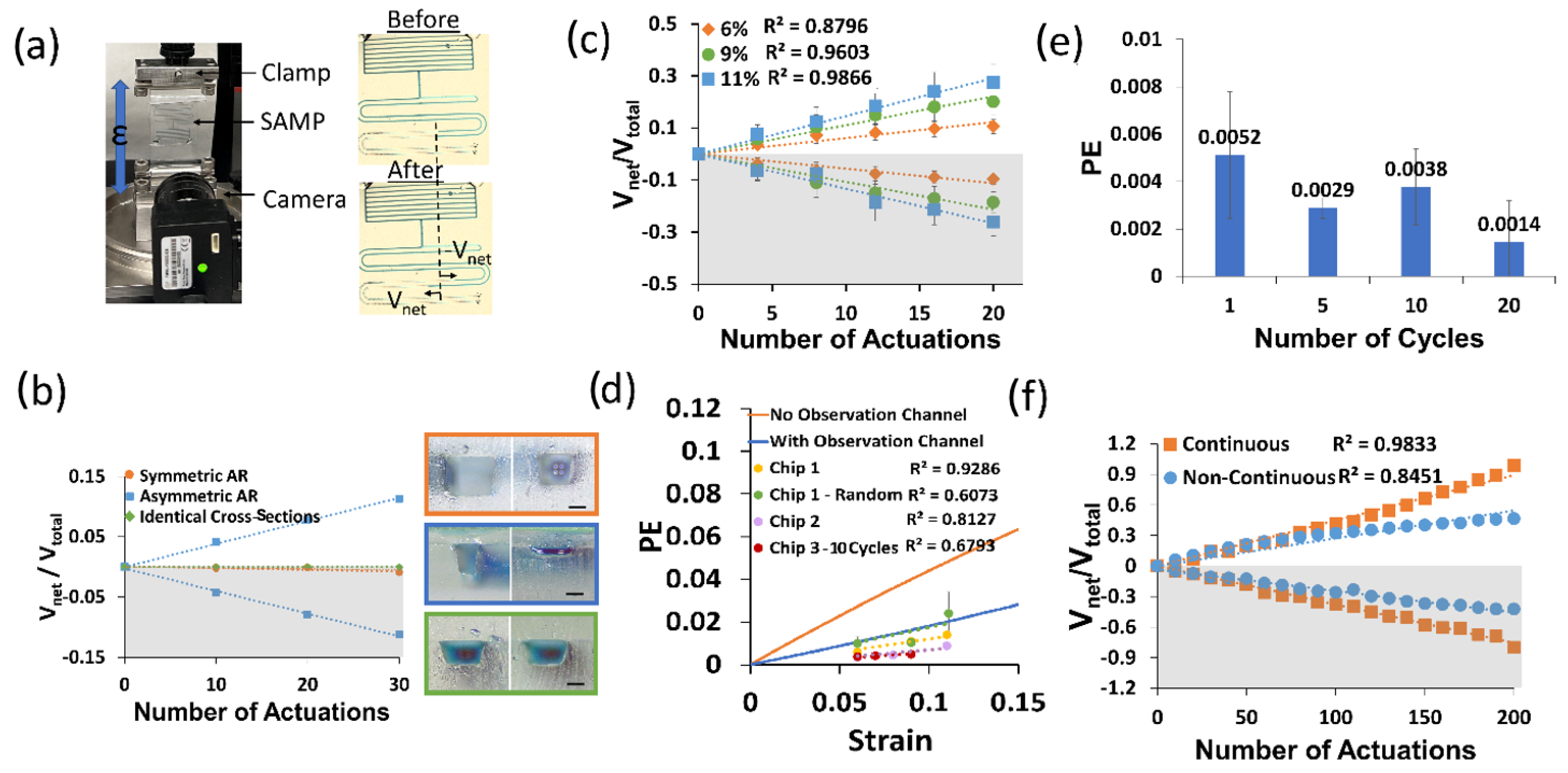 Sensors 24 04207 g004
