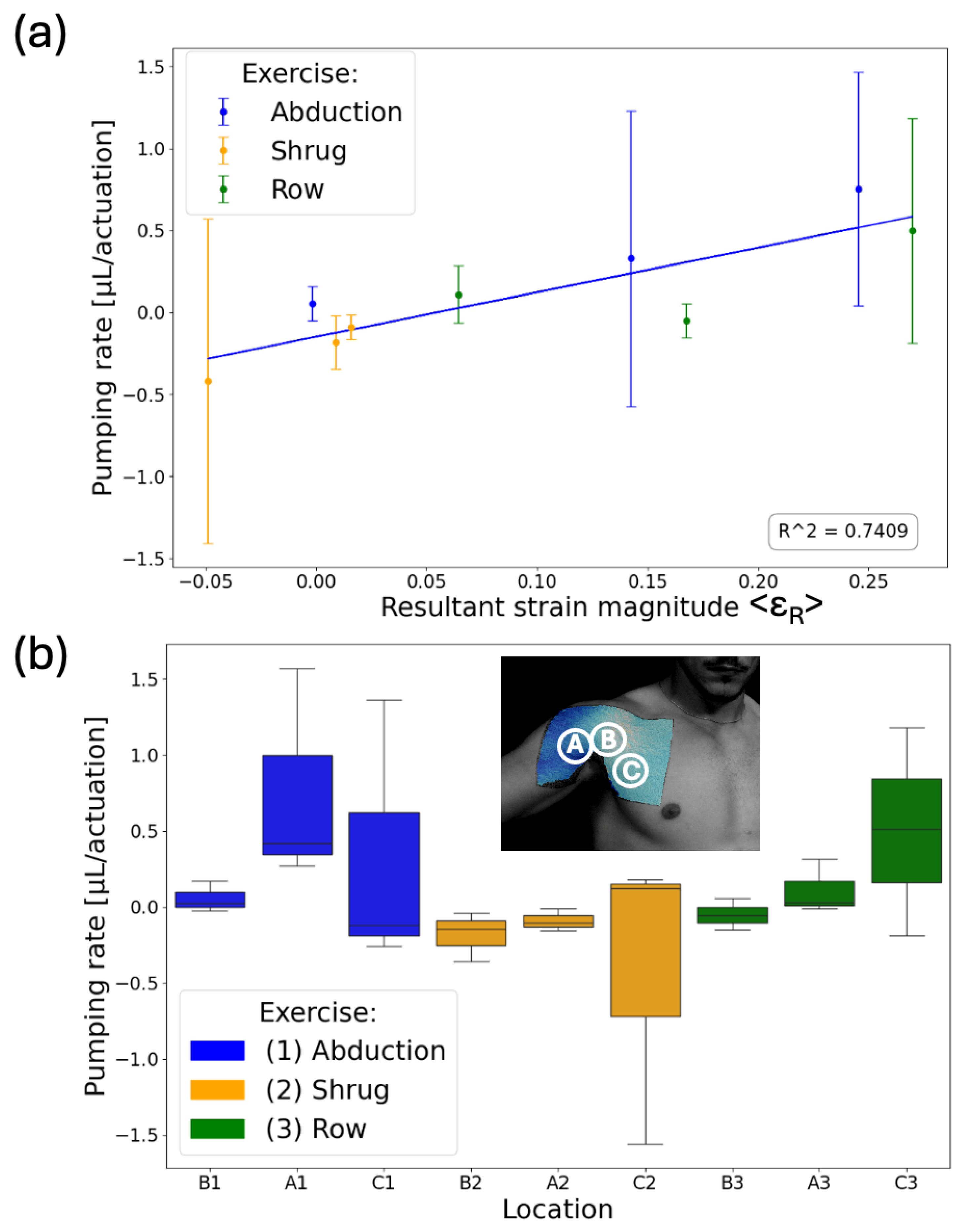 Sensors 24 04207 g007