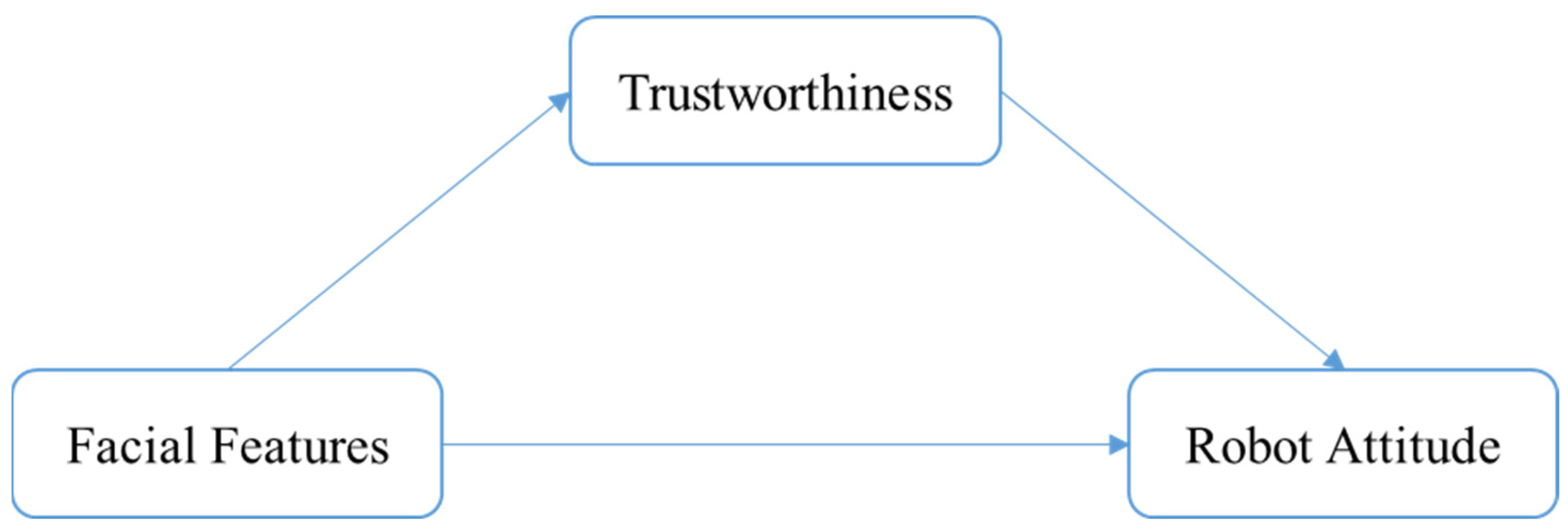 Sensors 24 04215 g001