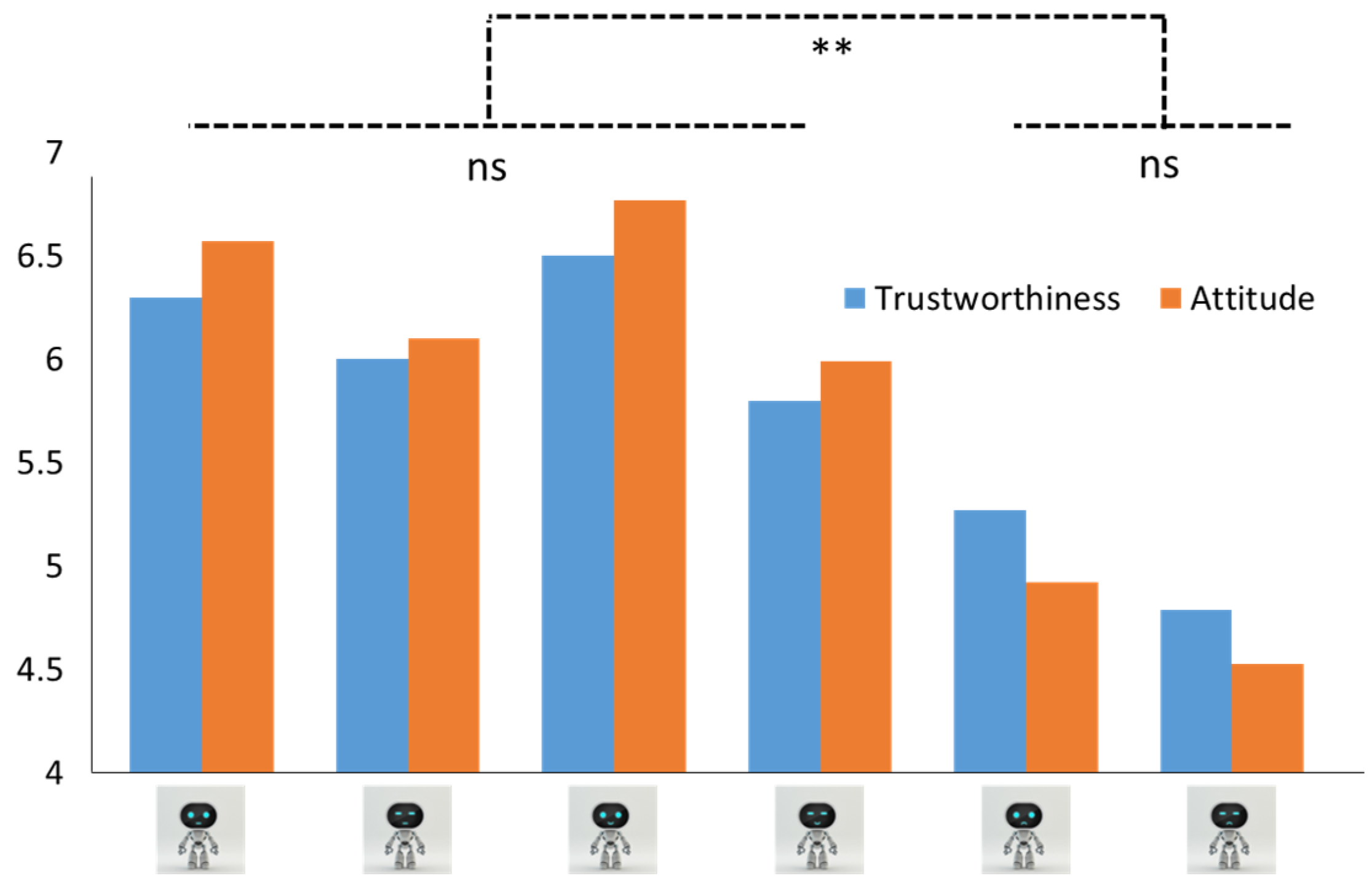 Sensors 24 04215 g003